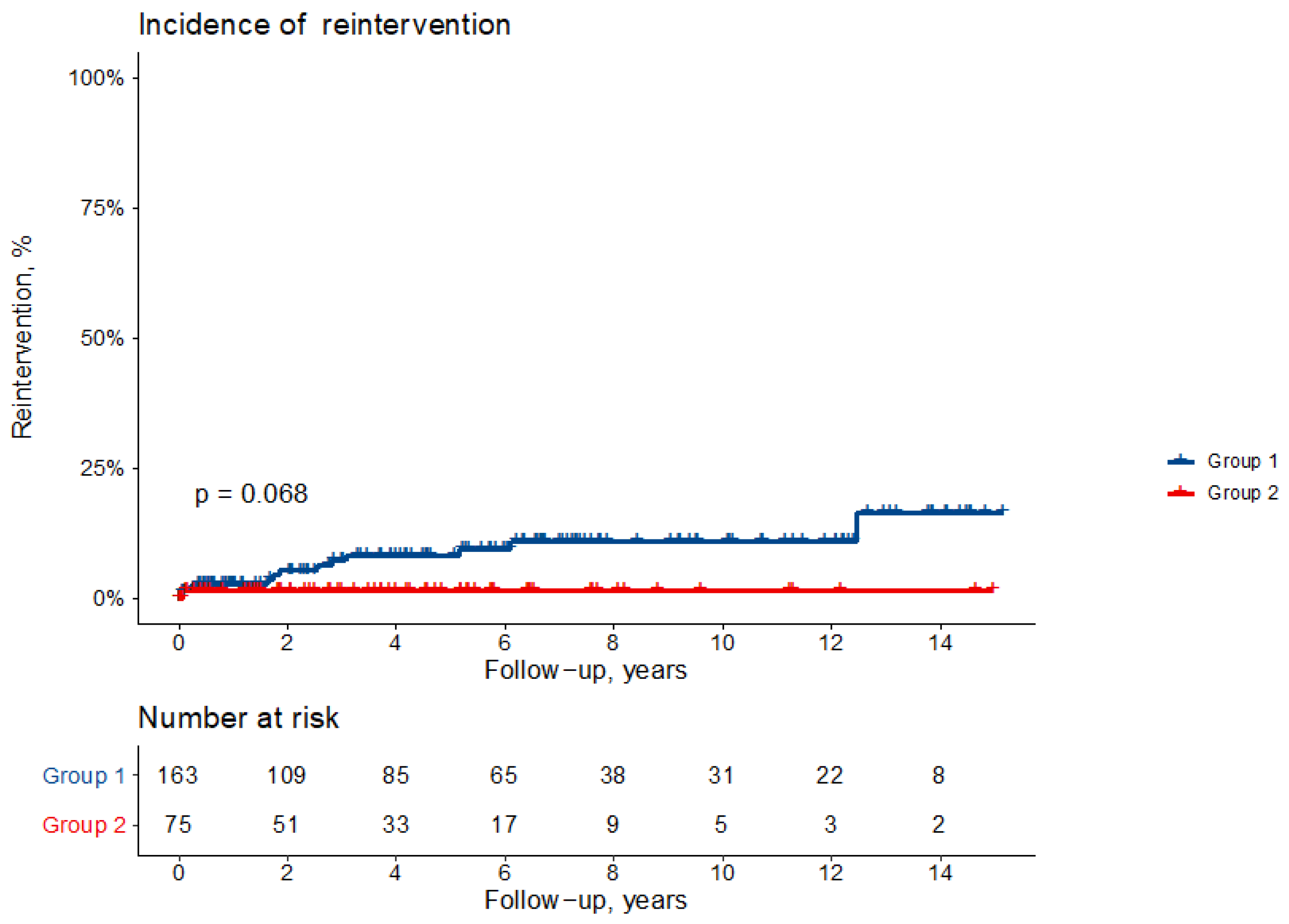 Jcm 11 00114 g003 Jcm 11 00114 g003
