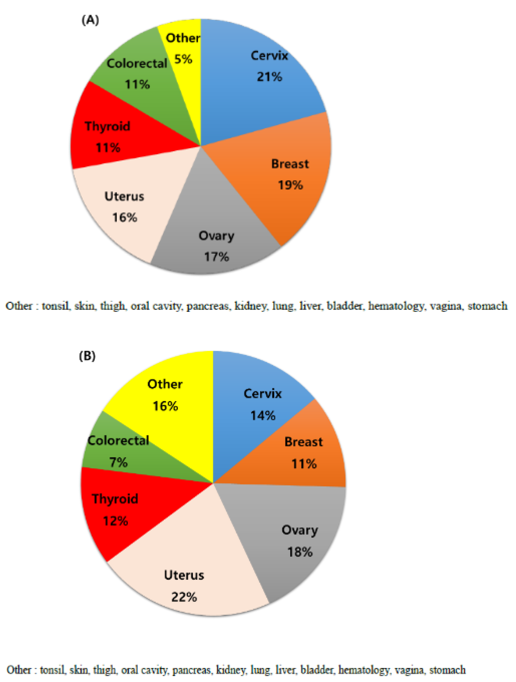 Jcm 11 00115 g001 550