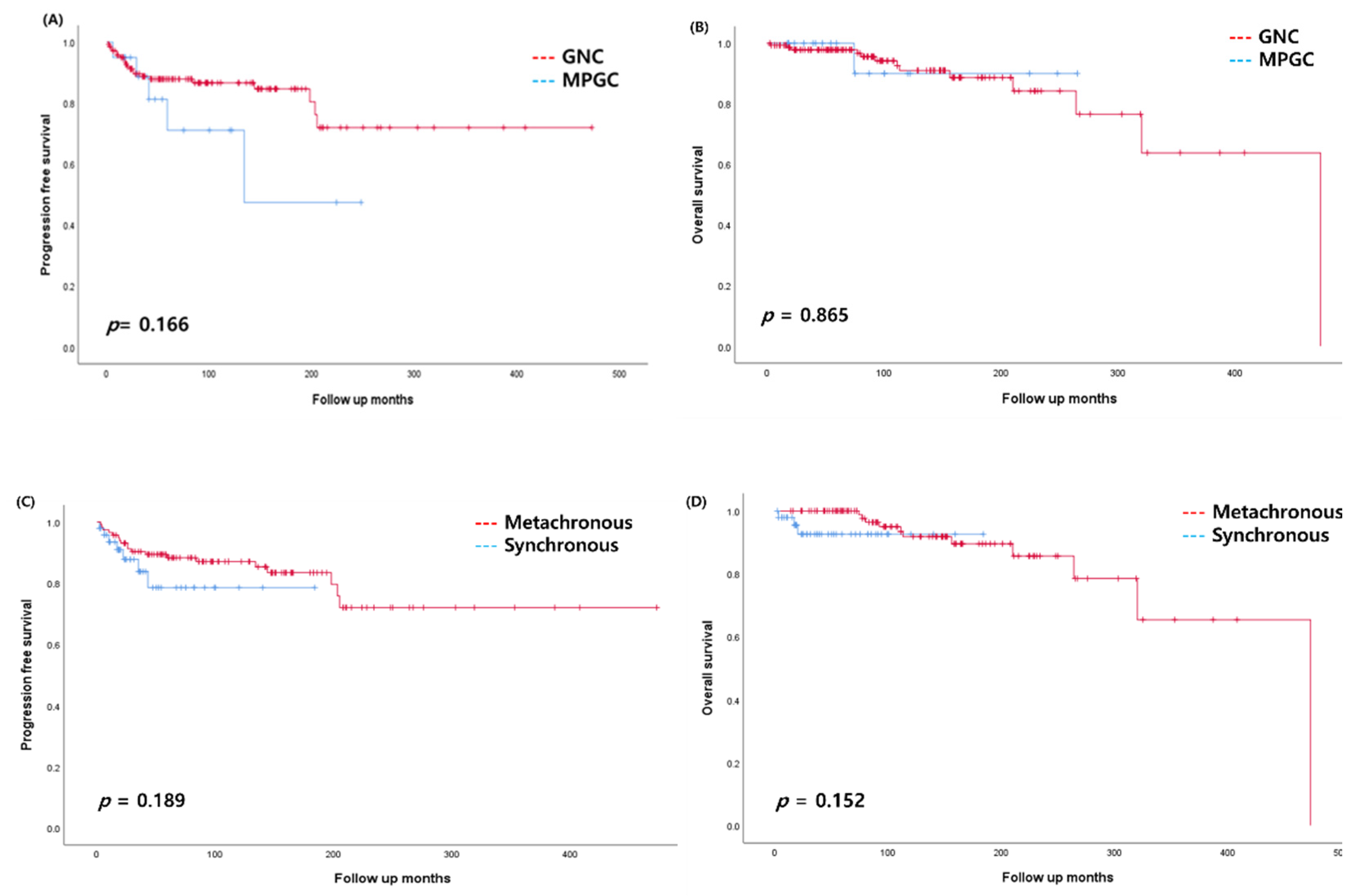 Jcm 11 00115 g003 550