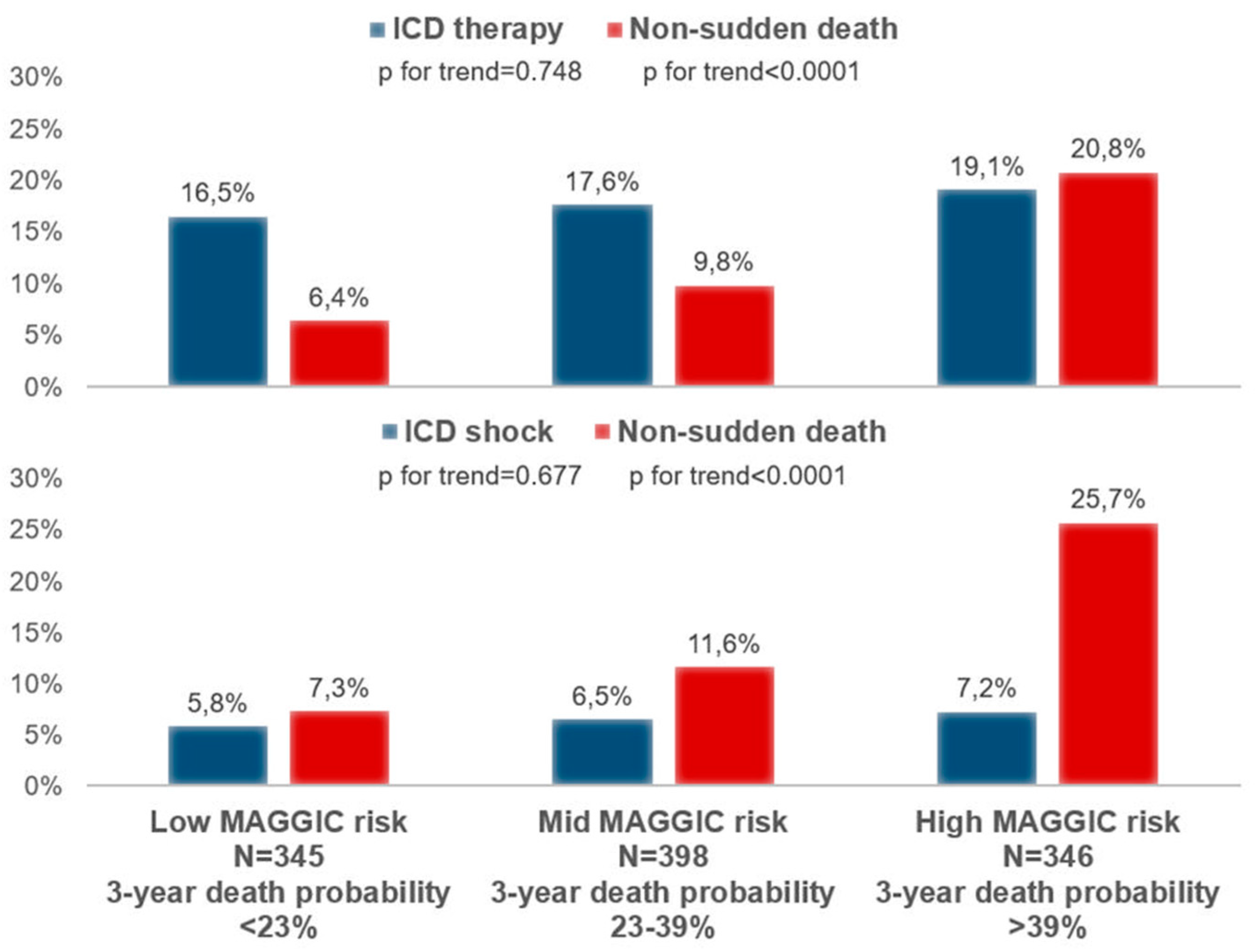 Jcm 11 00121 g001 550