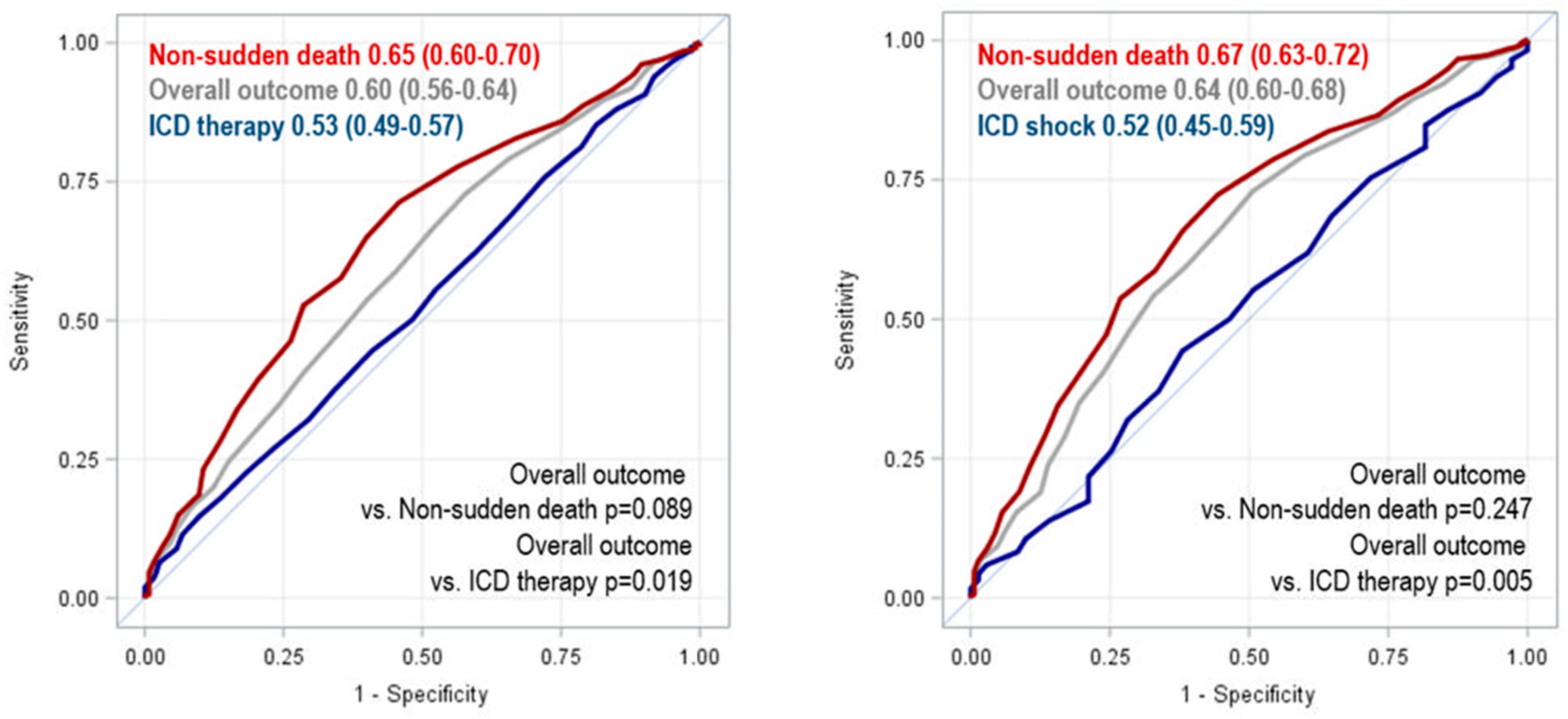 Jcm 11 00121 g002 550