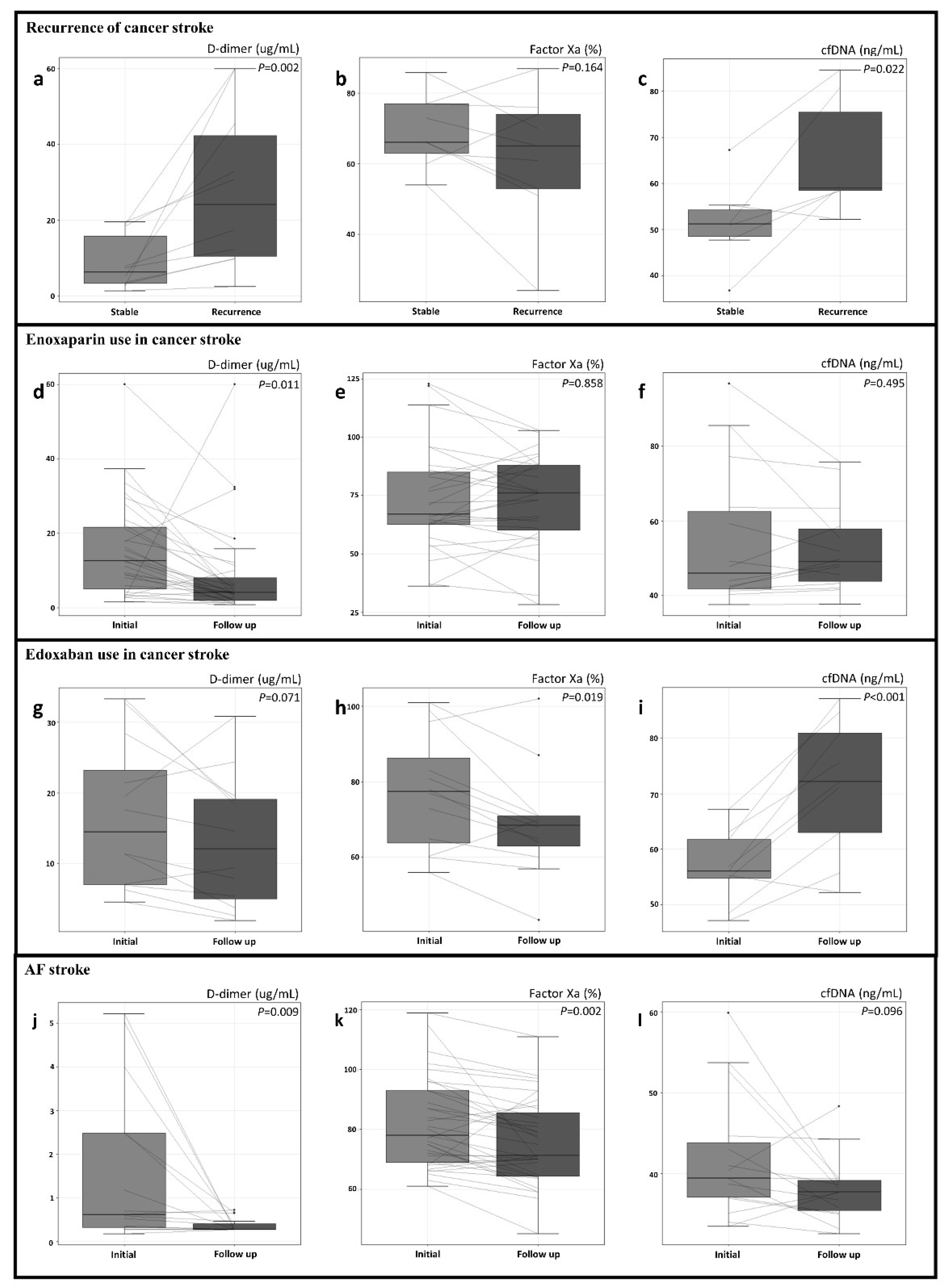 Jcm 11 00123 g002 550