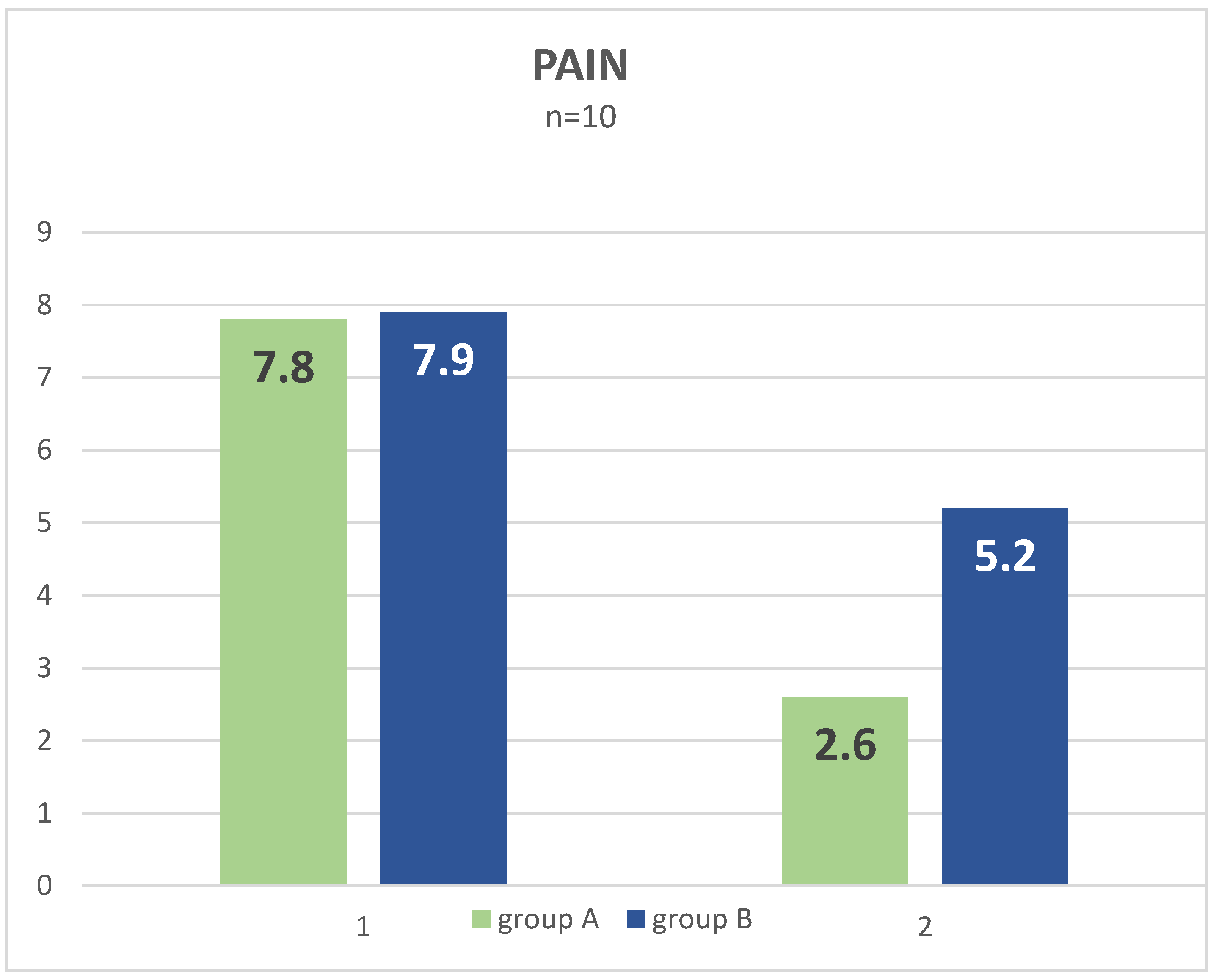 Jcm 11 00126 sch001 550