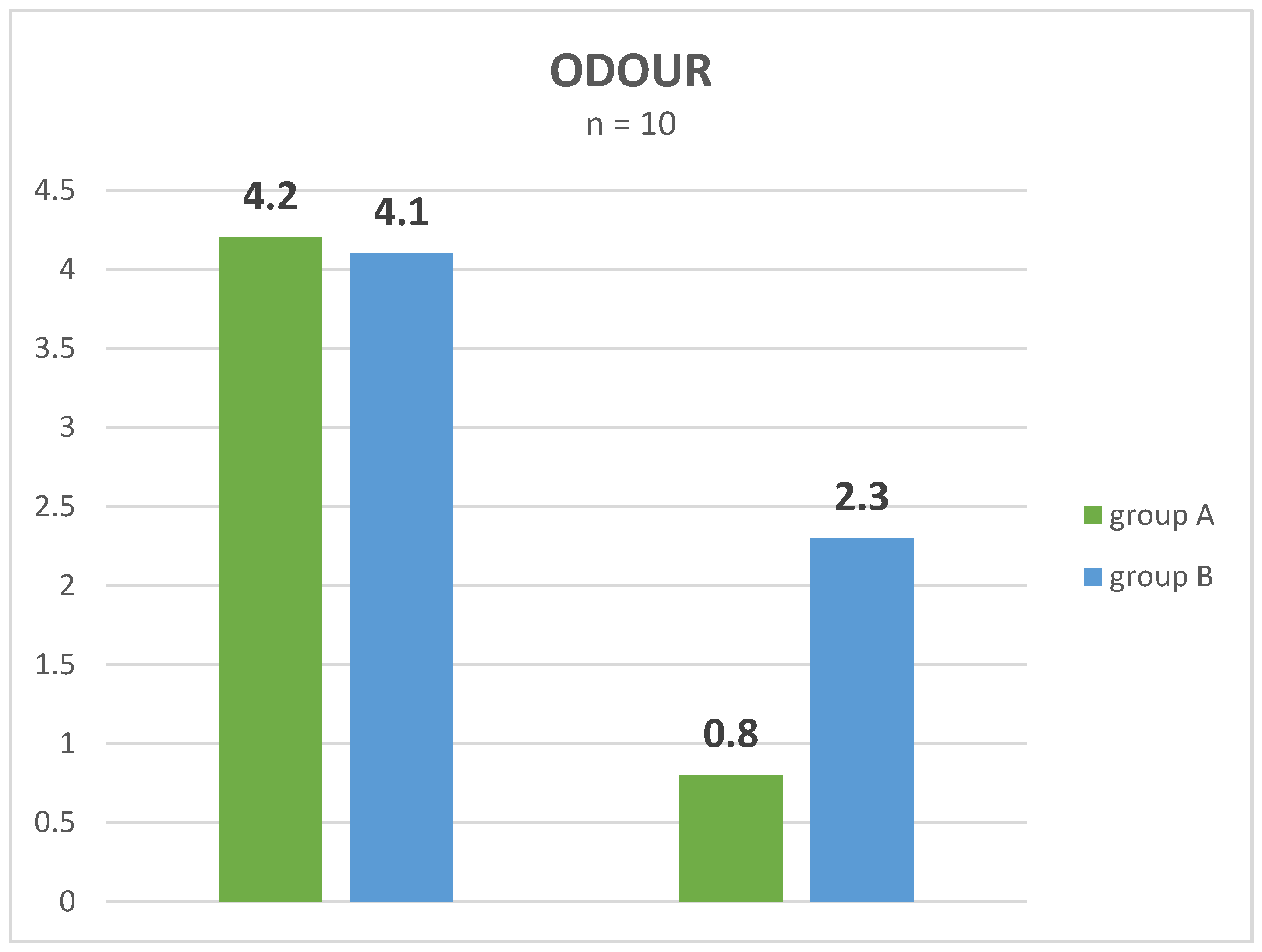 Jcm 11 00126 sch004 550