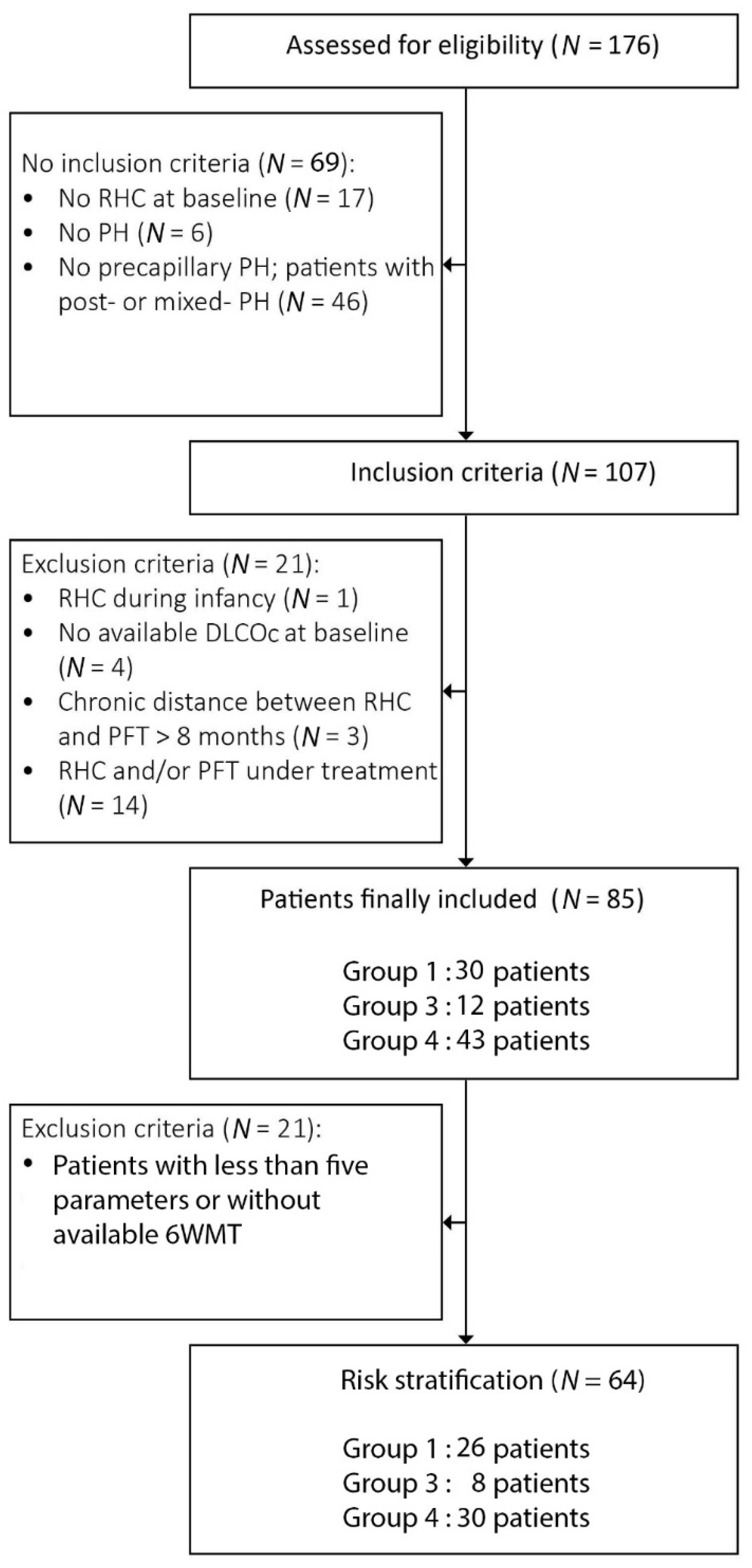 Jcm 11 00132 g001 550