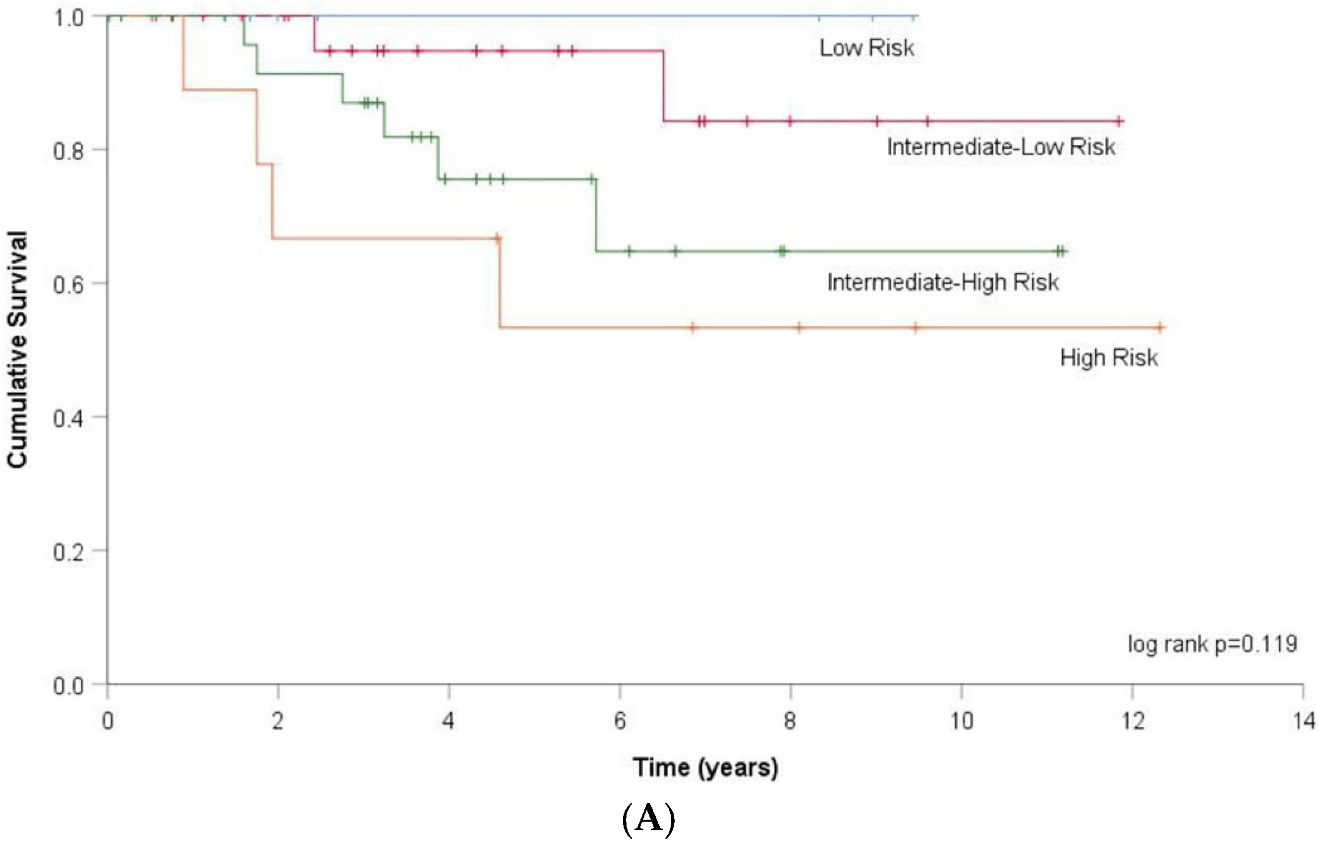 Jcm 11 00132 g005a 550