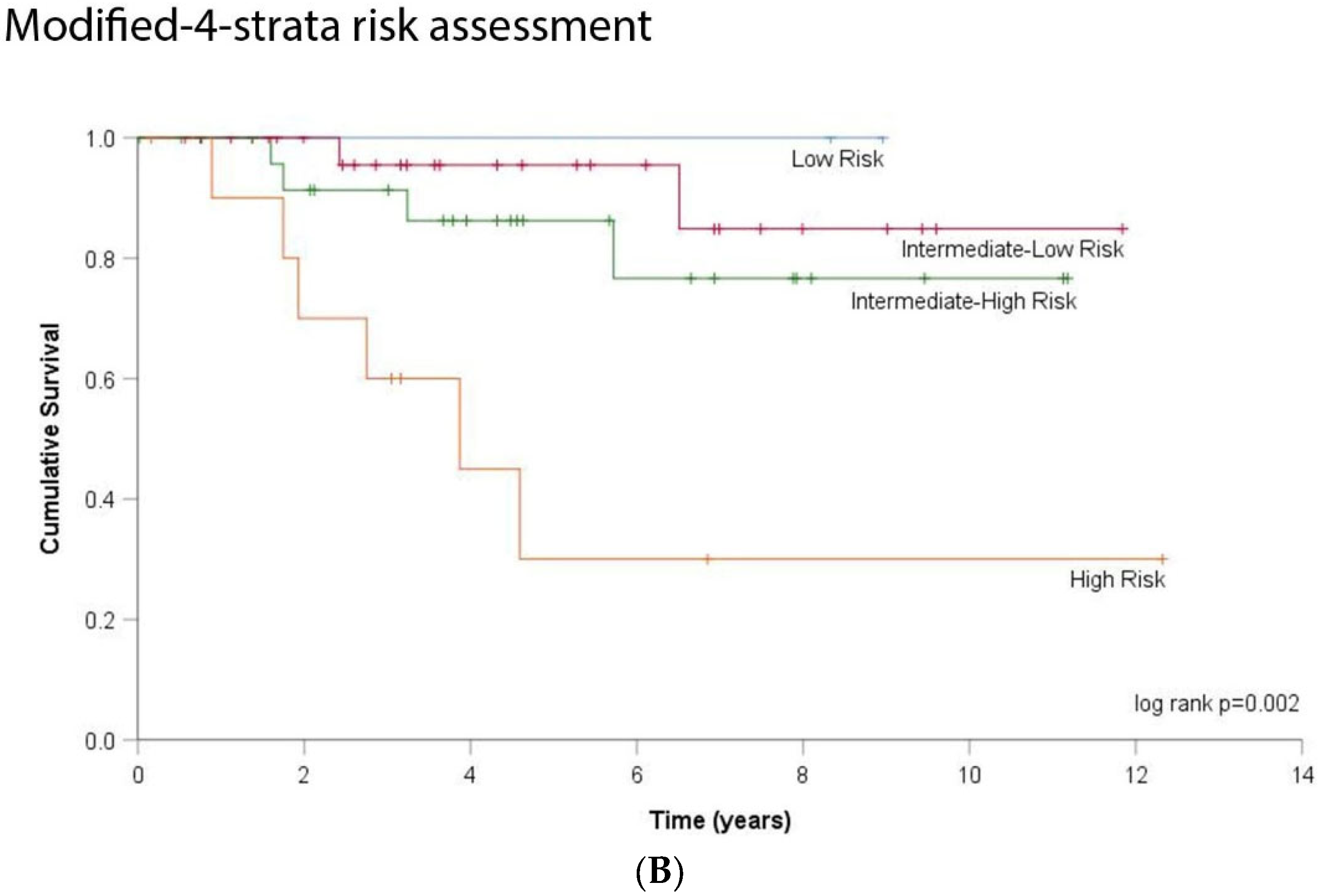 Jcm 11 00132 g005b 550