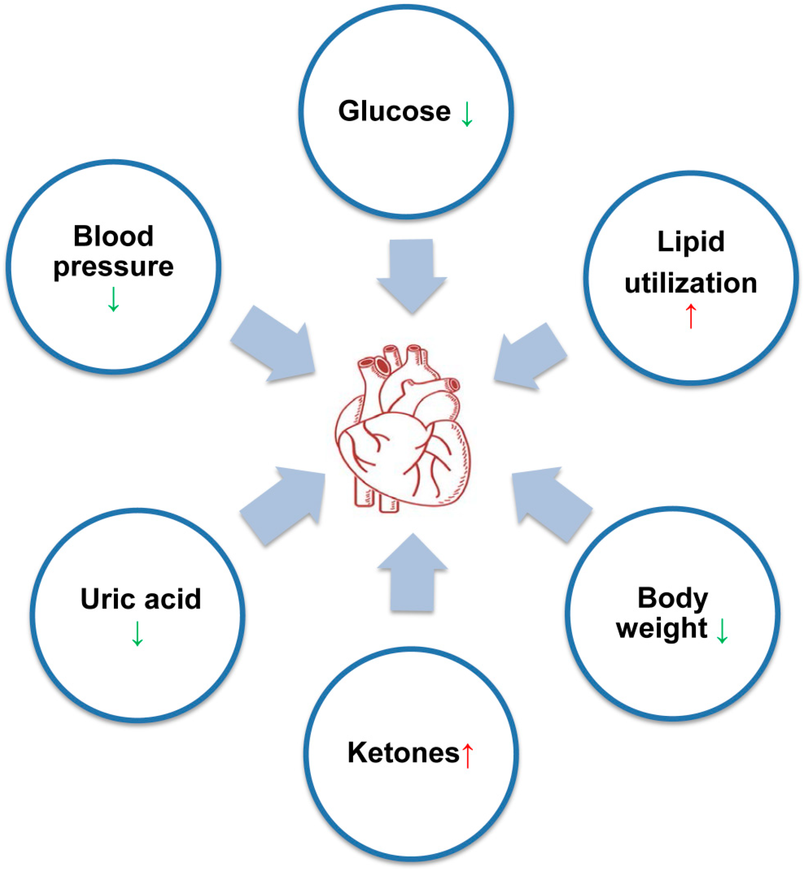 Jcm 11 00137 g002 550