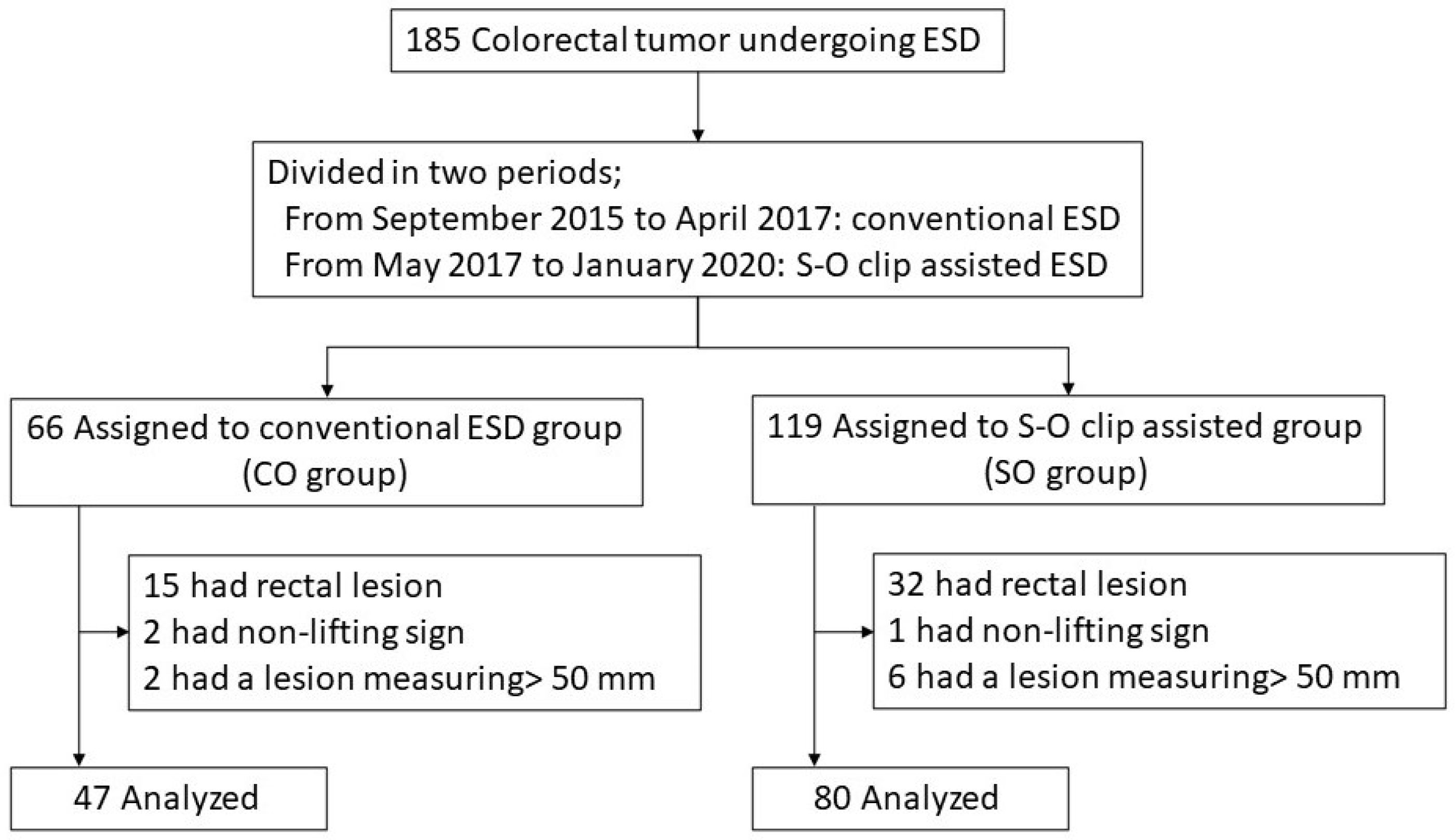 Jcm 11 00141 g003 550