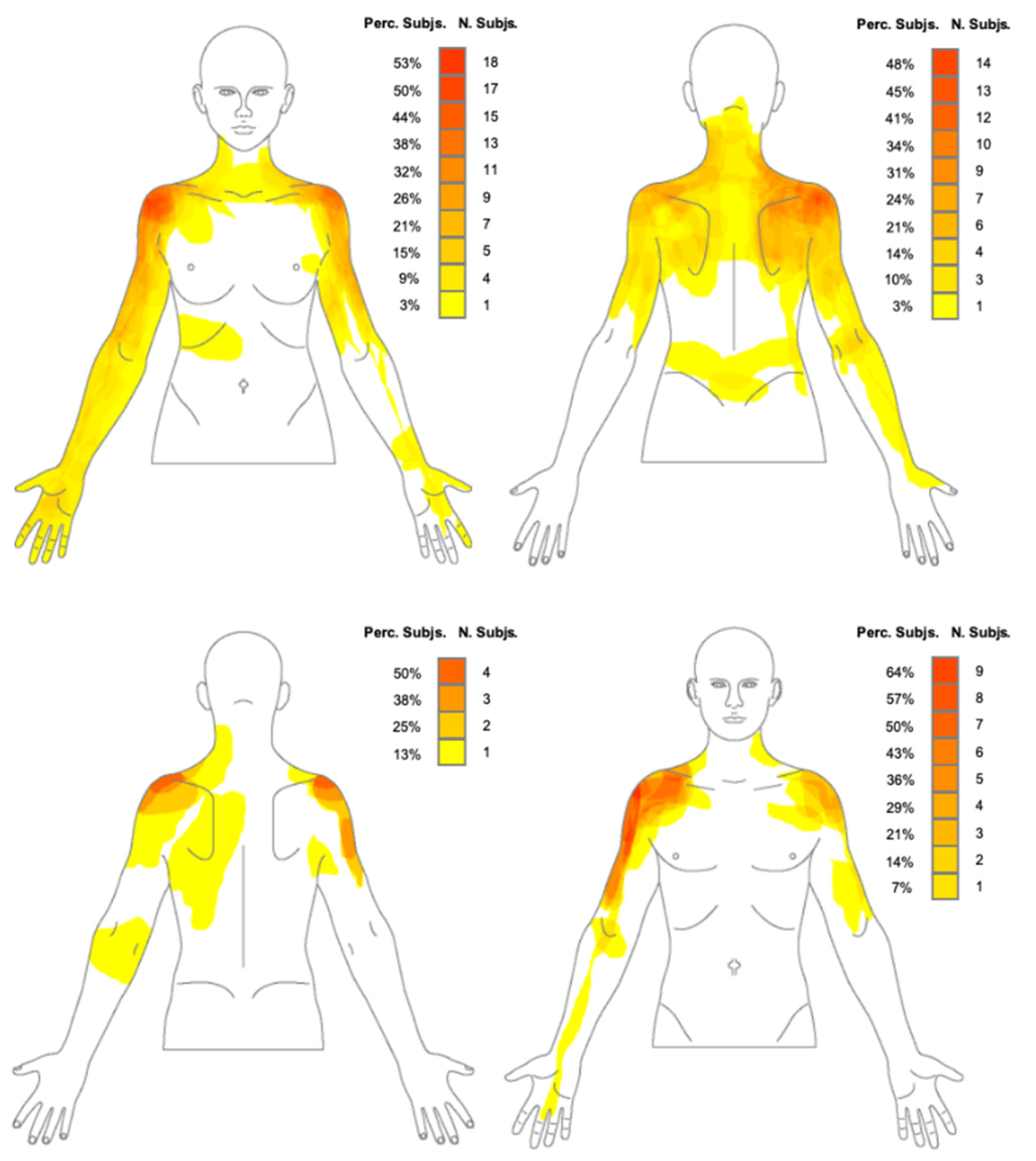 Shoulder Pain Diagnosis Chart