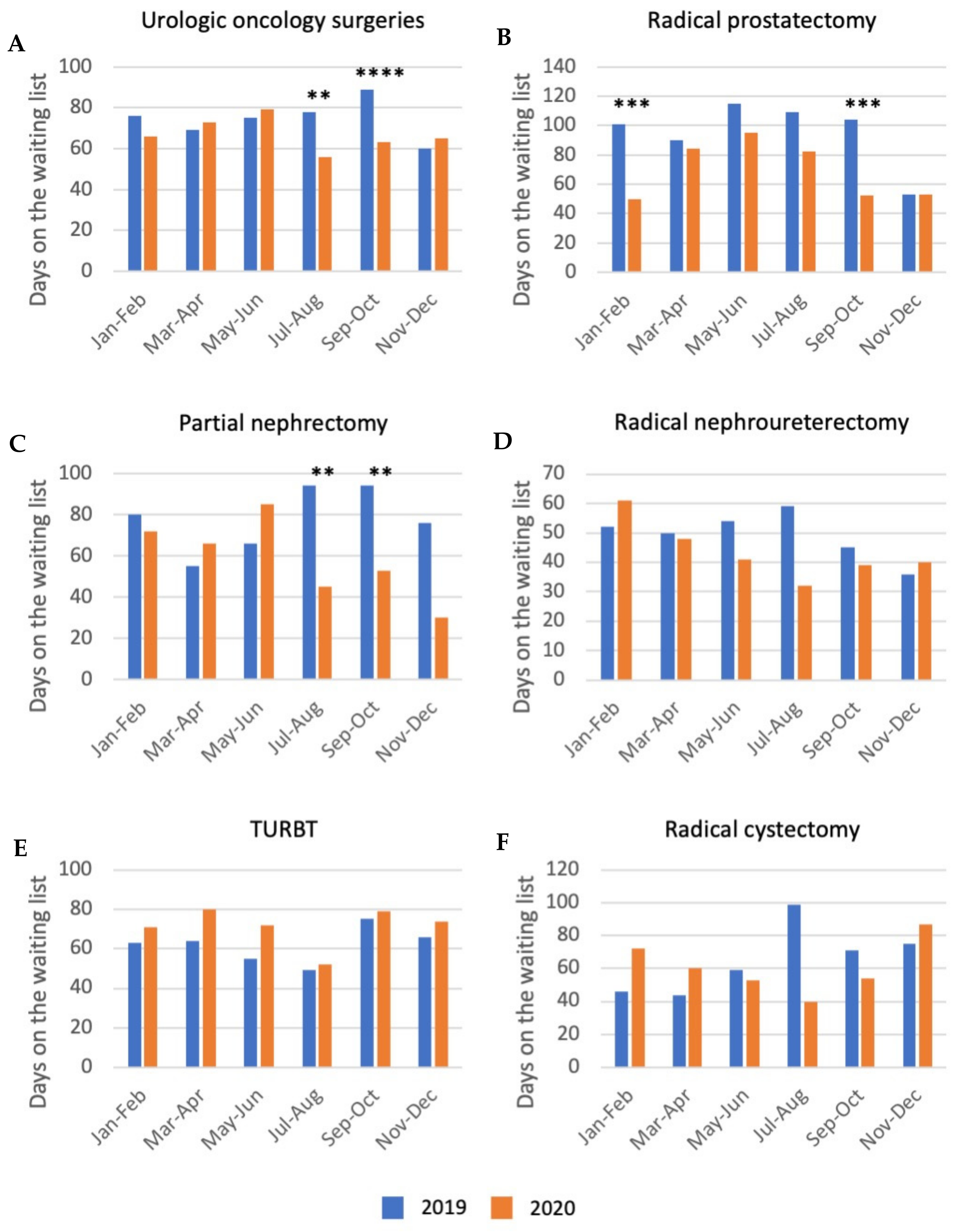 Jcm 11 00171 g002 550