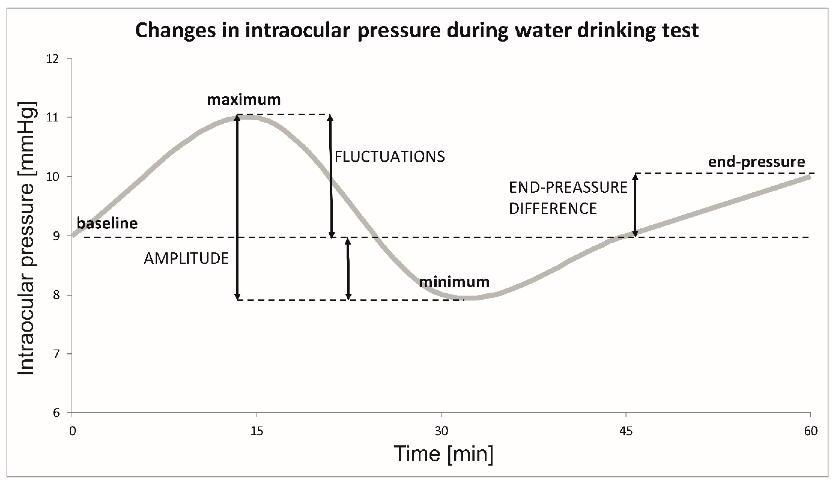 Jcm 11 00175 g001 550
