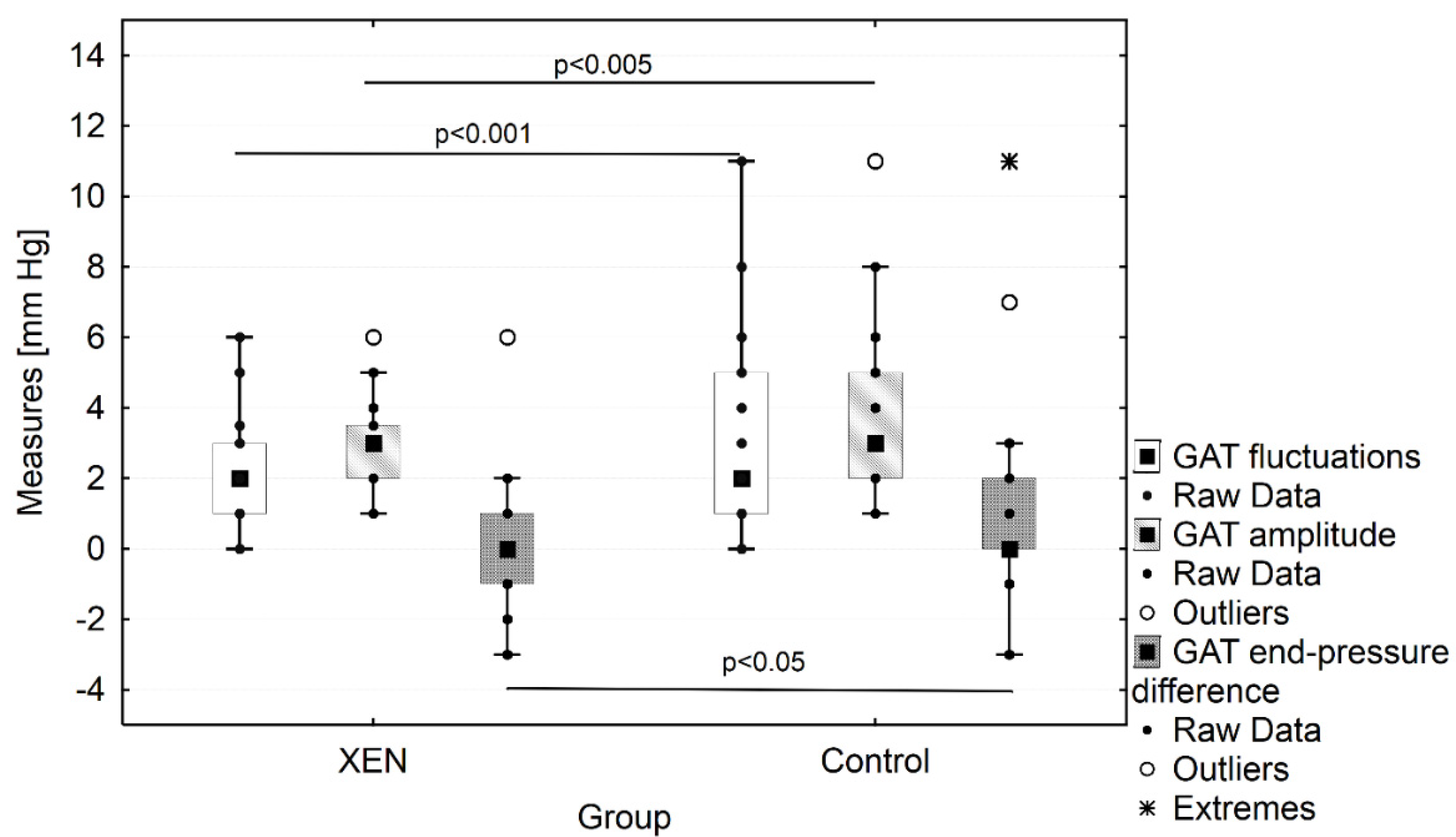 Jcm 11 00175 g002 550