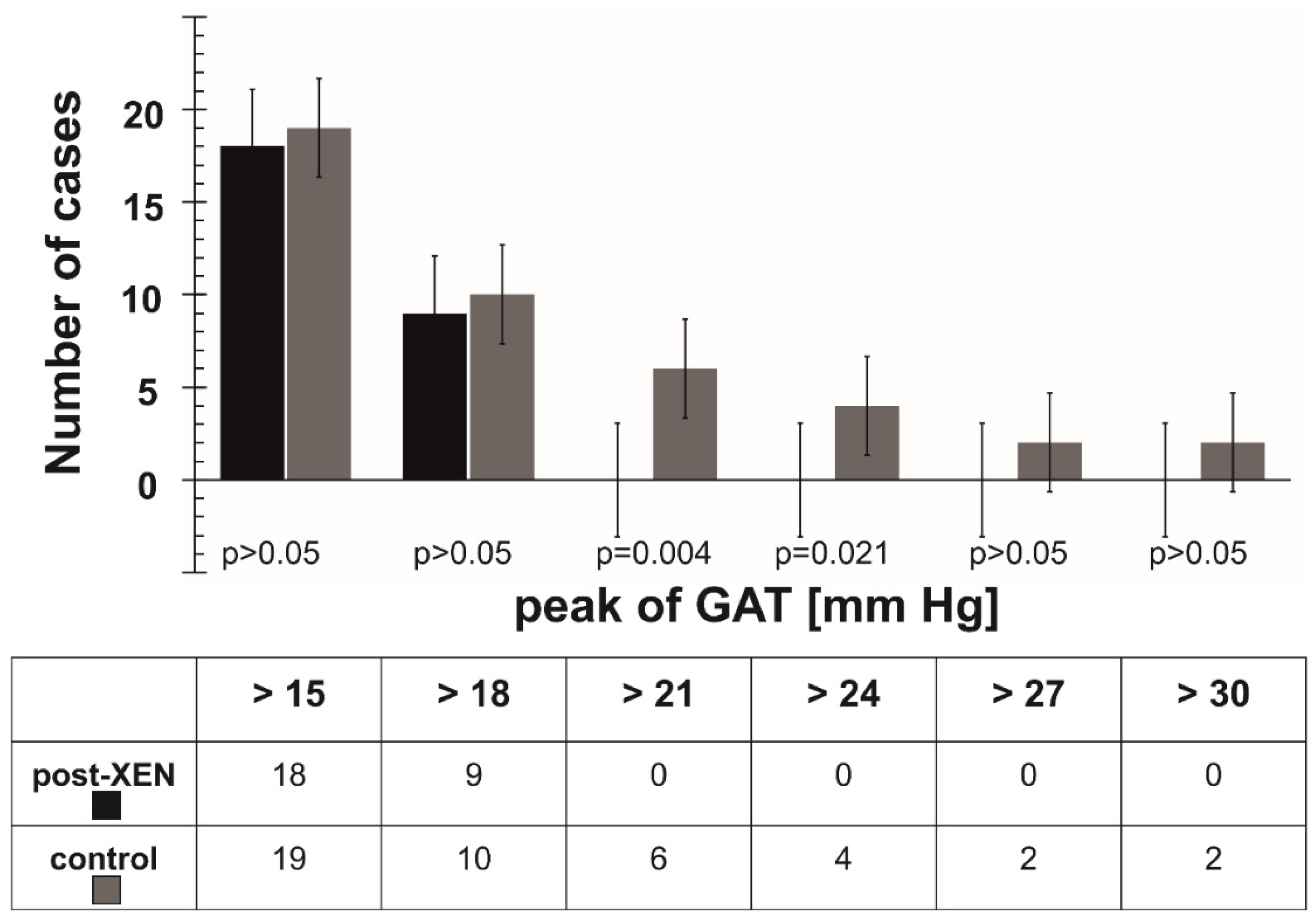 Jcm 11 00175 g003 550