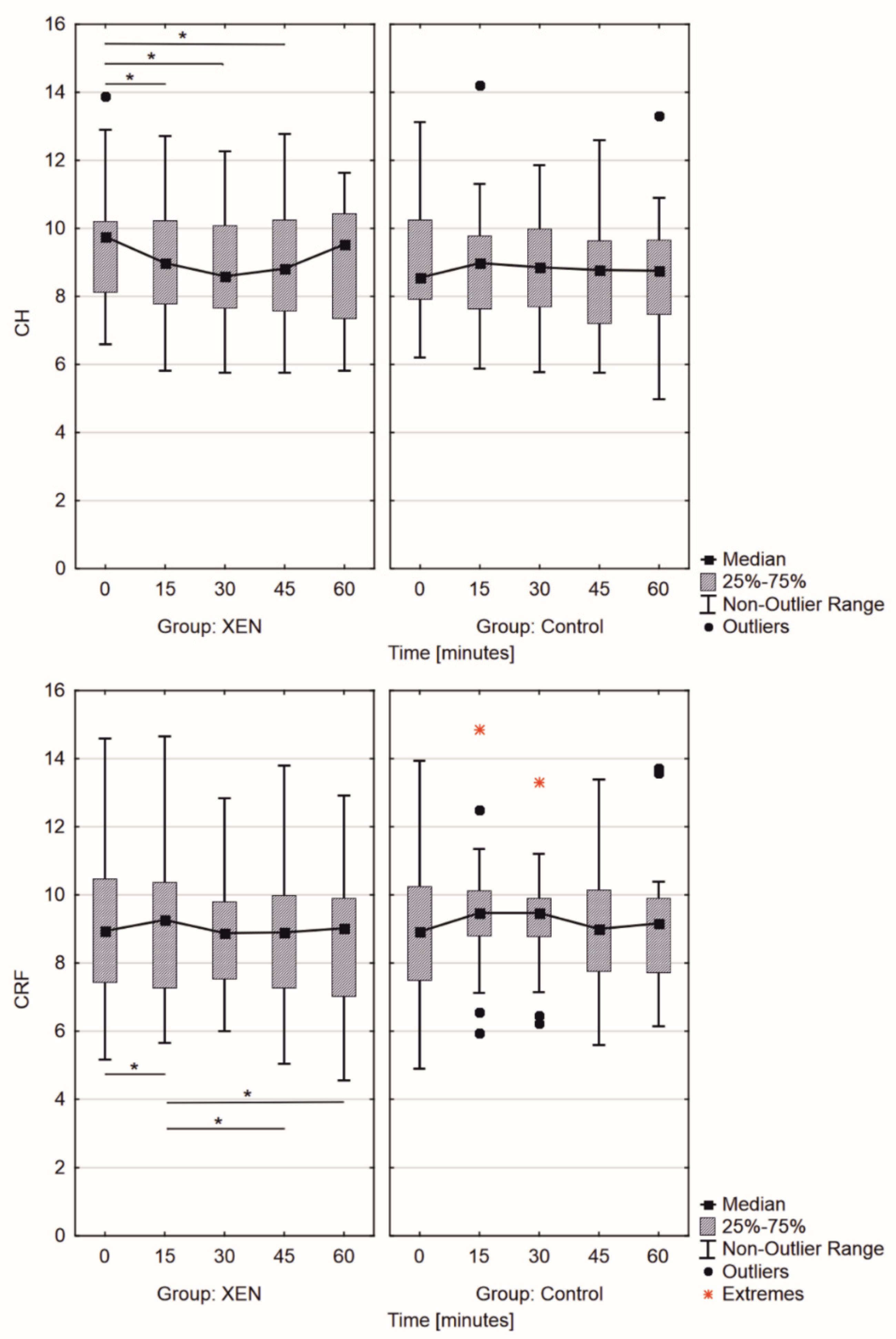 Jcm 11 00175 g004 550