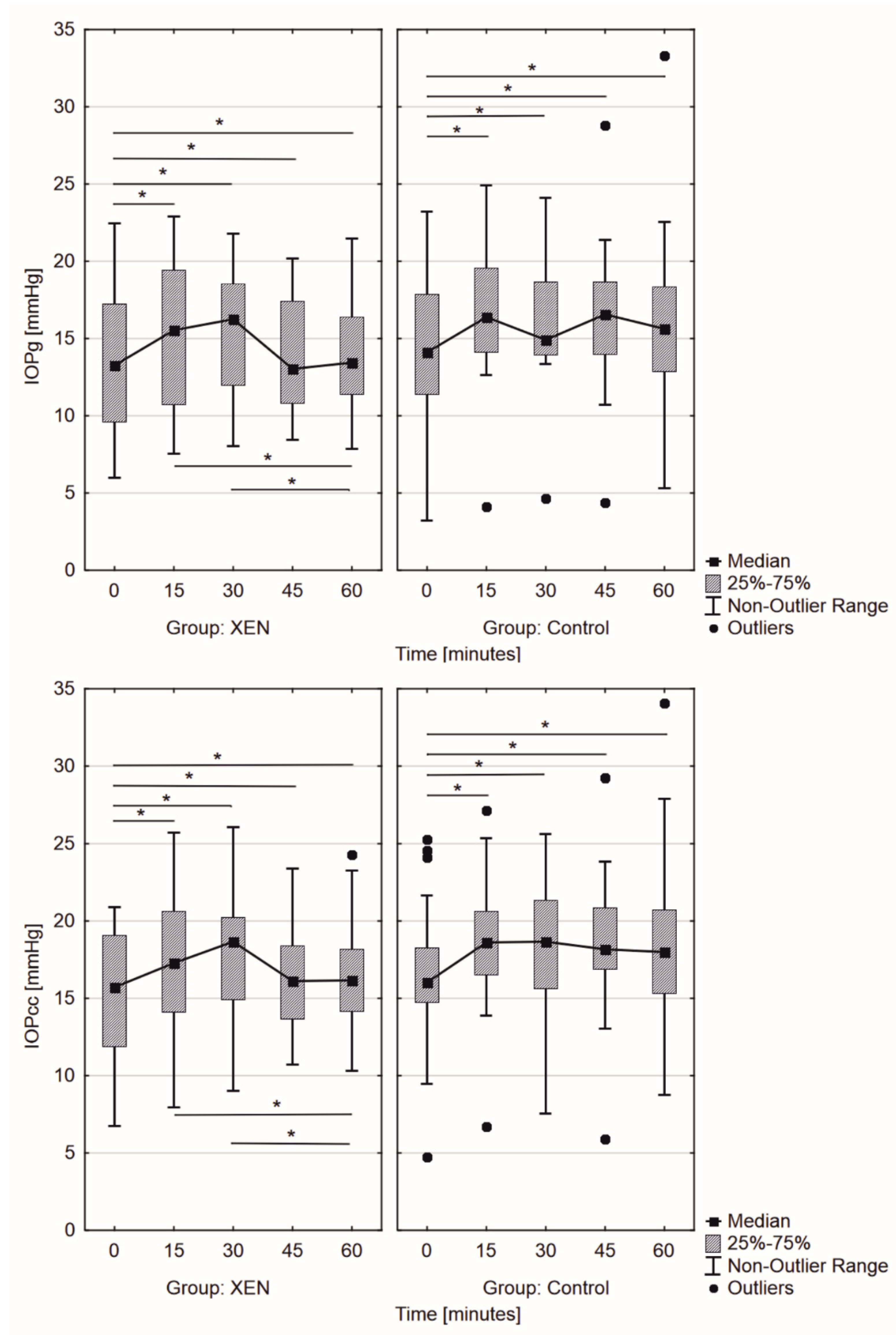 Jcm 11 00175 g005 550