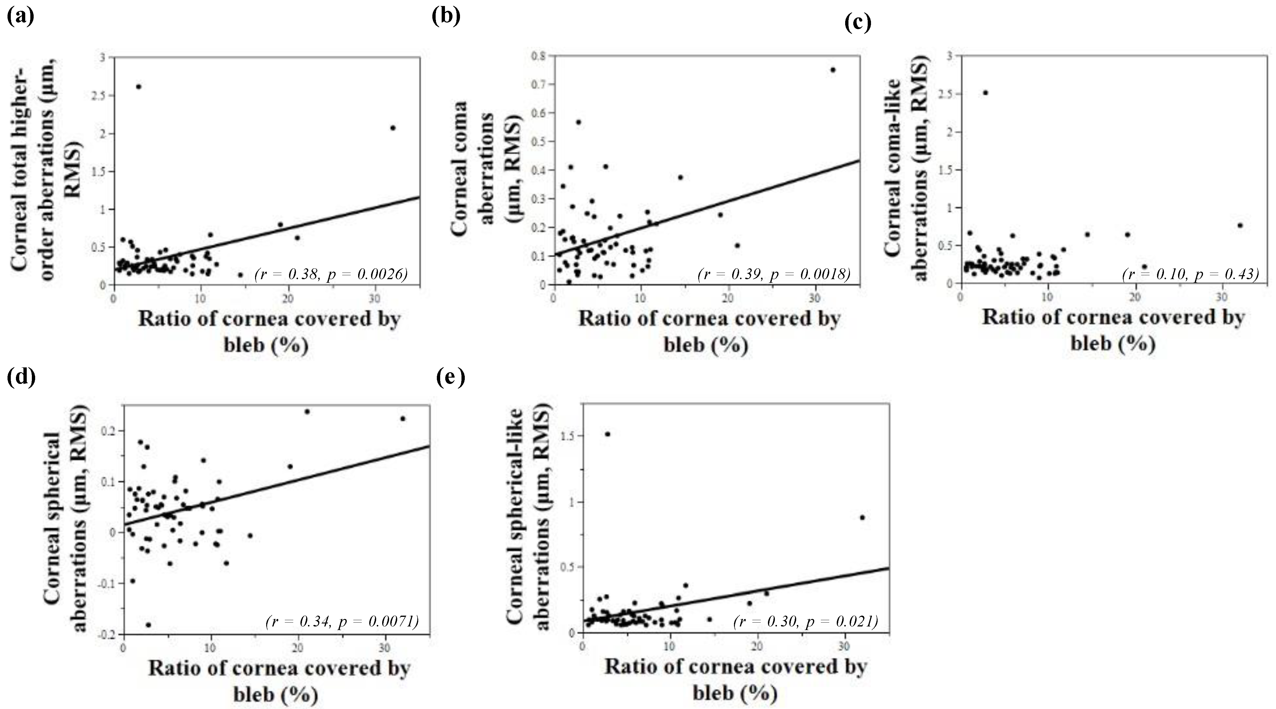 Jcm 11 00177 g002 Jcm 11 00177 g002