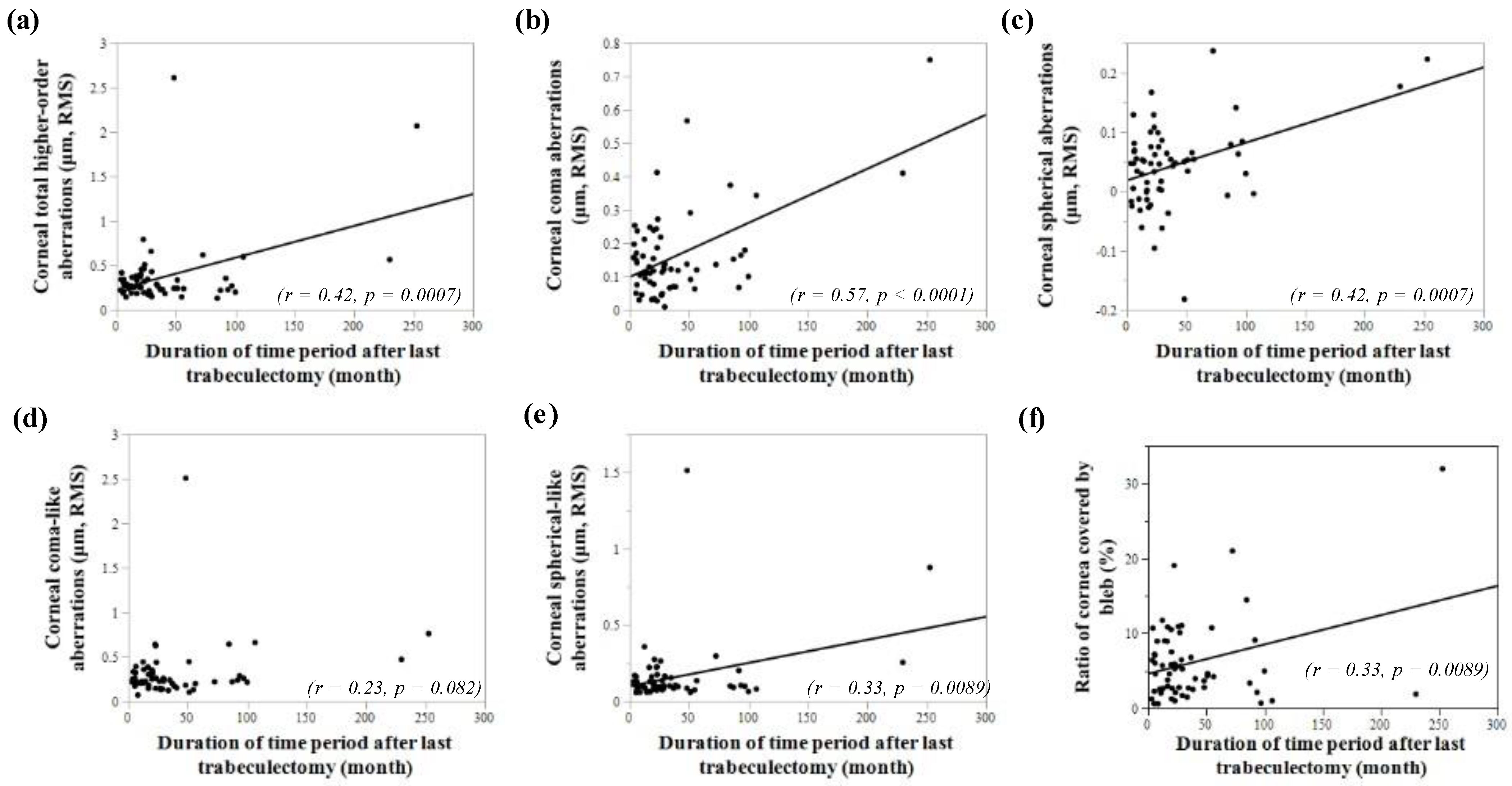 Jcm 11 00177 g003 Jcm 11 00177 g003
