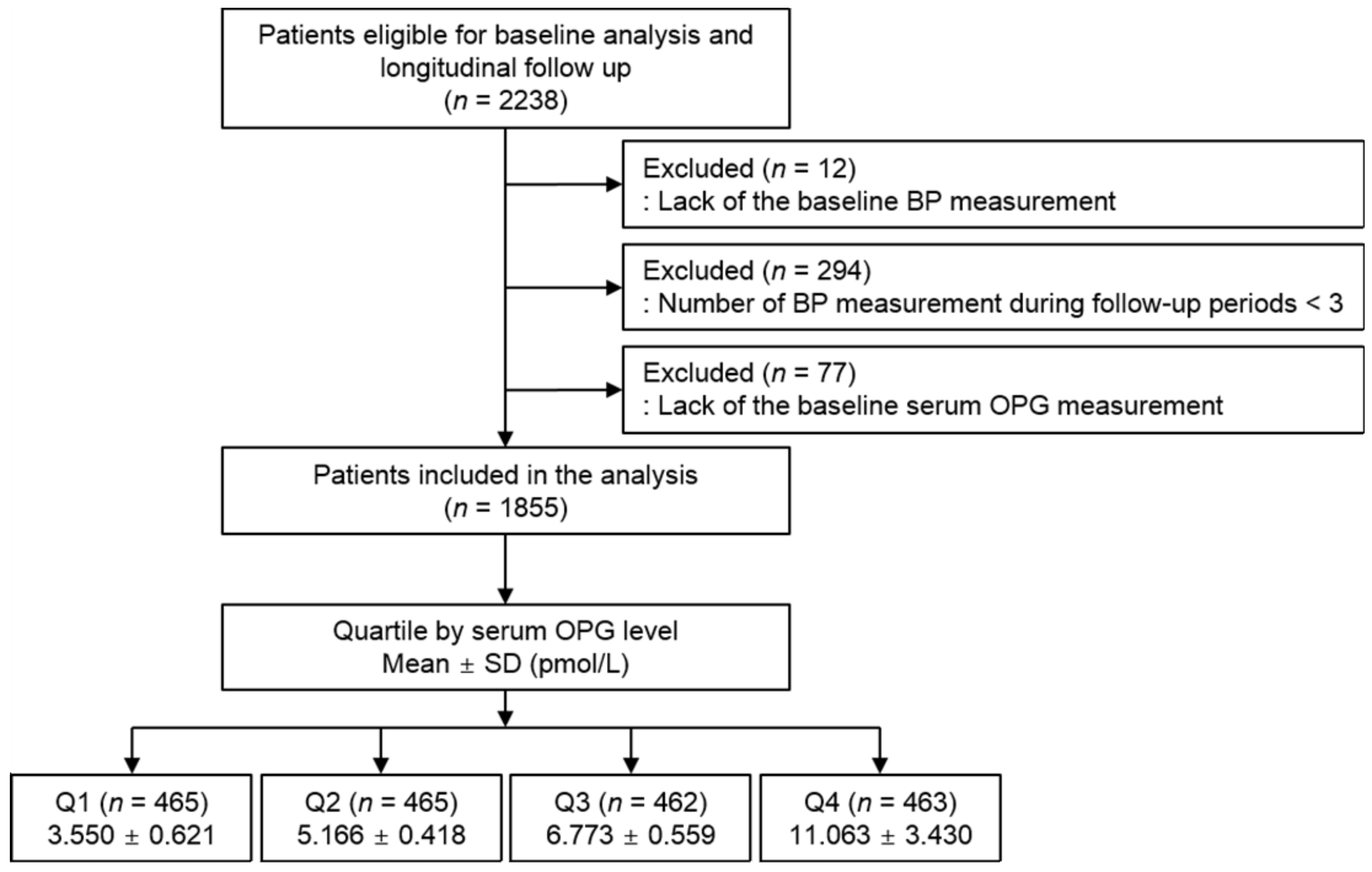Jcm 11 00178 g001 Jcm 11 00178 g001