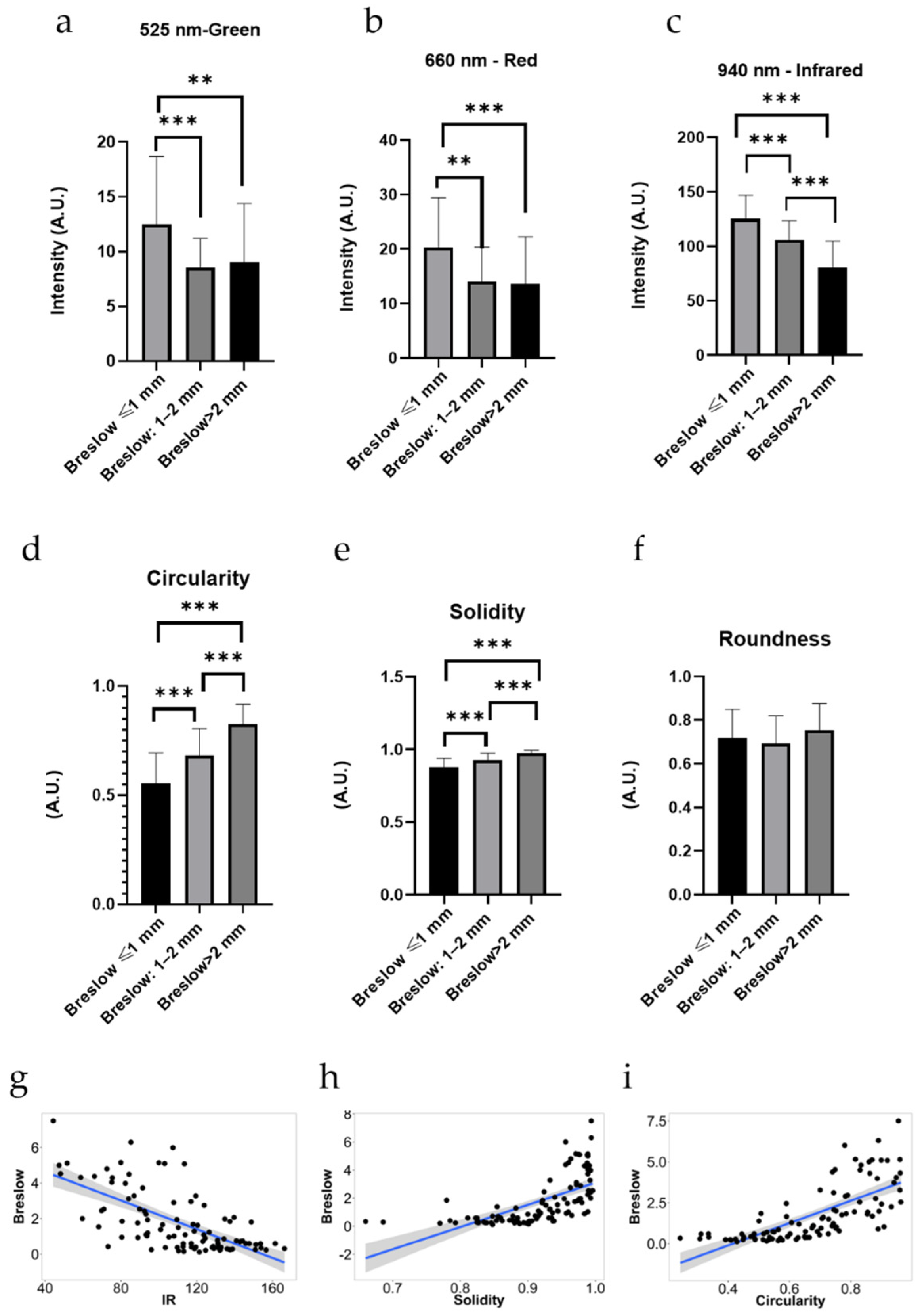 Jcm 11 00189 g002 550