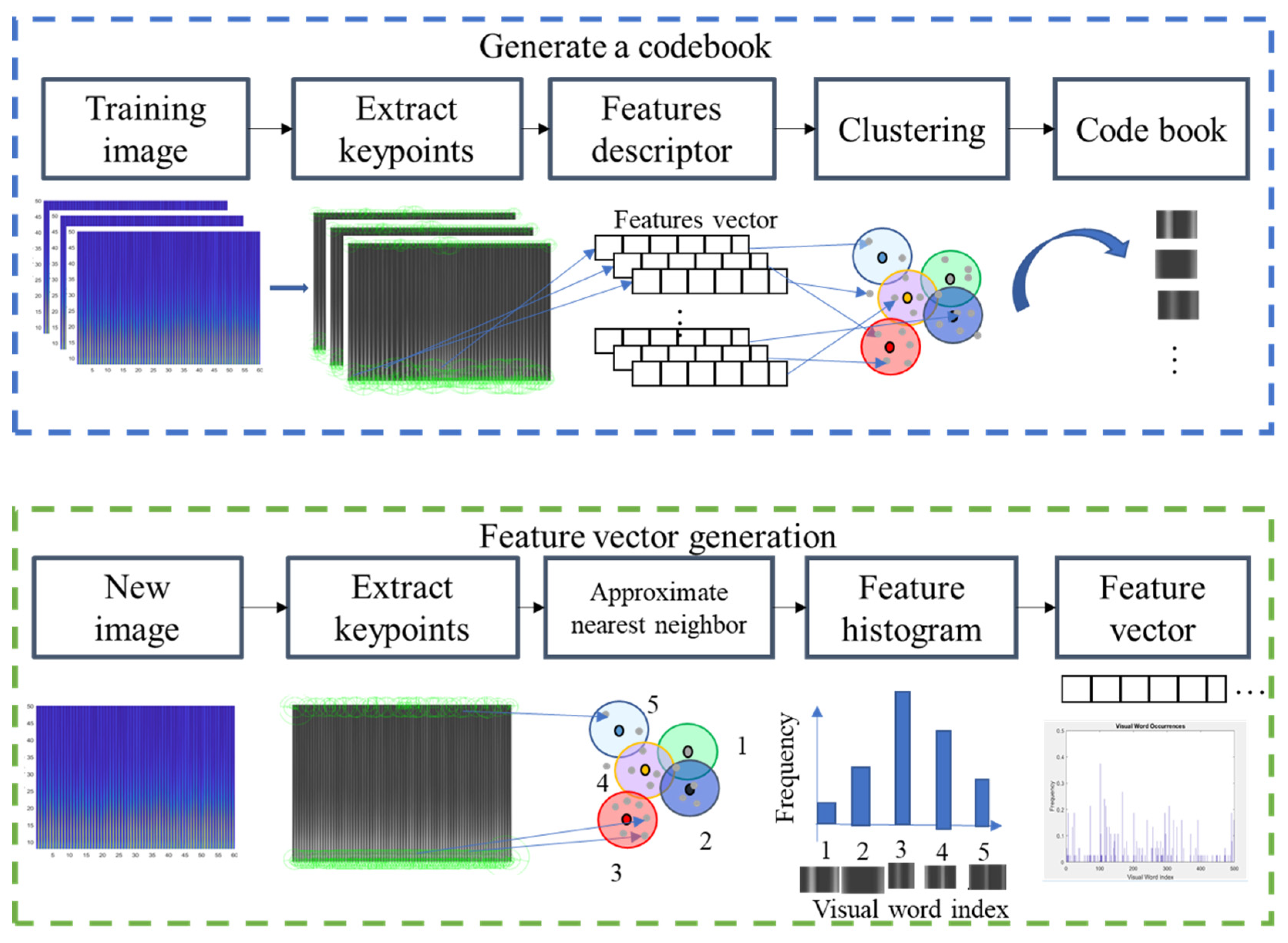 Details 120+ bag of features matlab esthdonghoadian