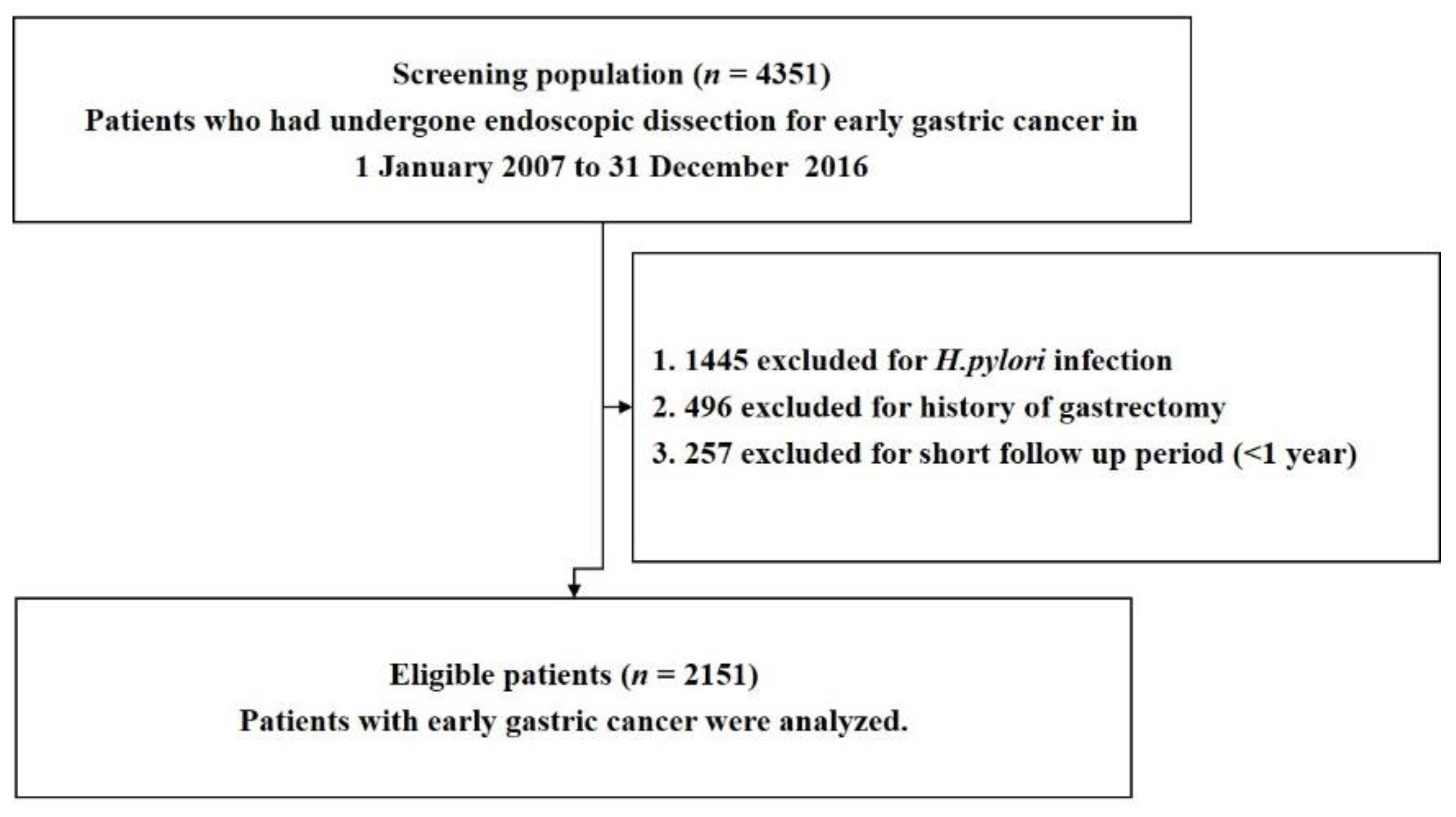 Jcm 11 00193 g001 Jcm 11 00193 g001