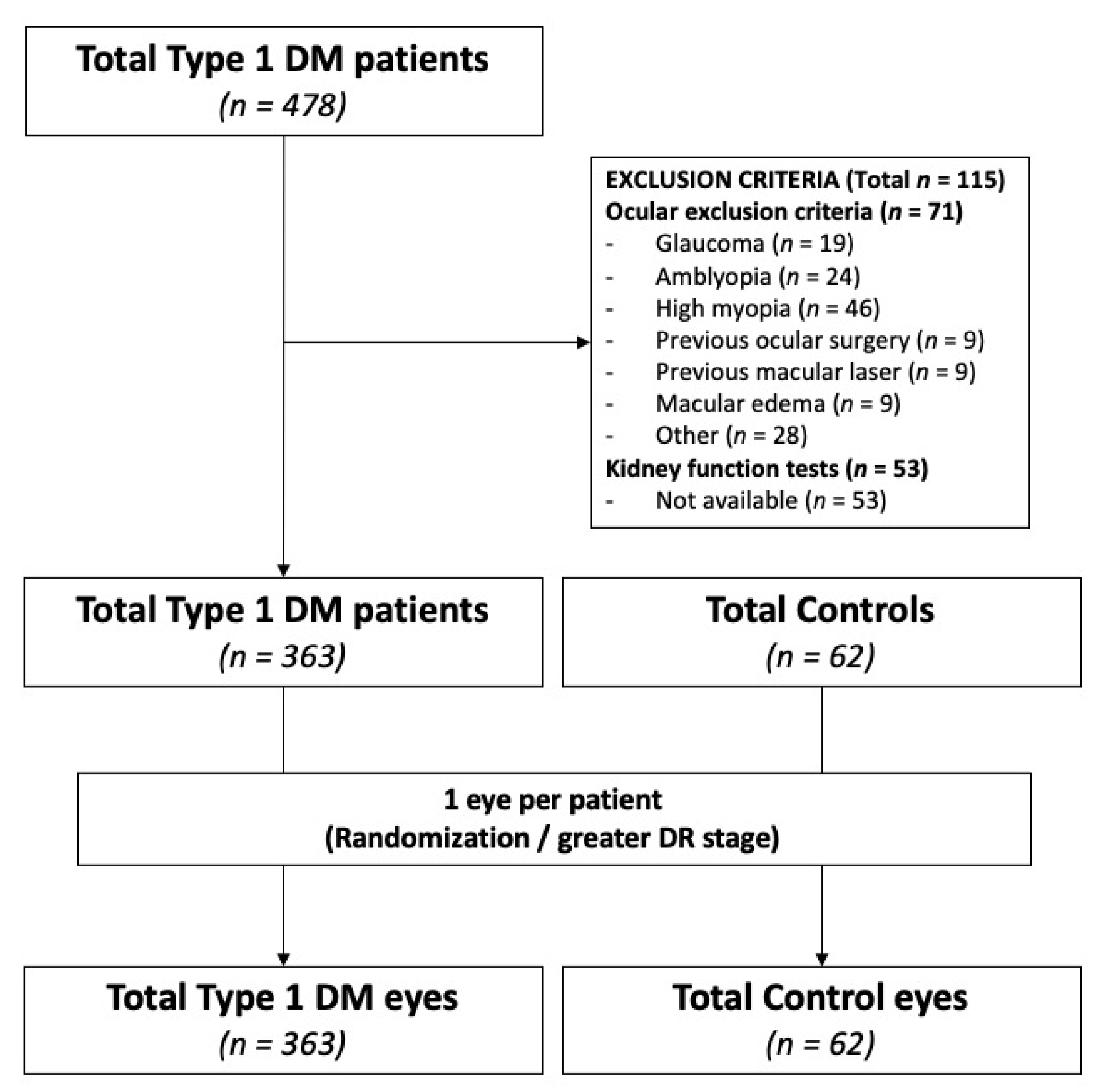 Jcm 11 00197 g003 550