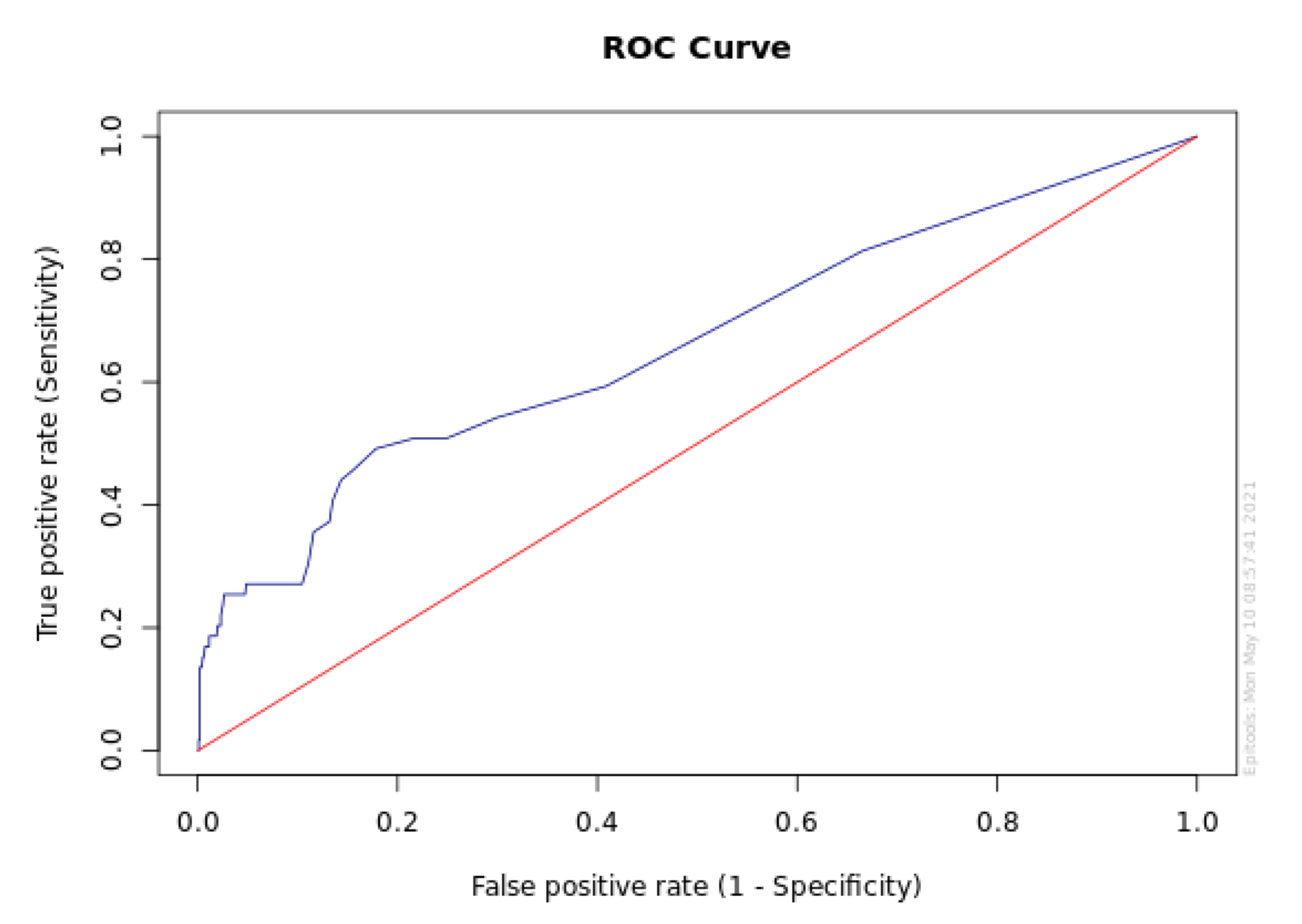 Jcm 11 00201 g002 550