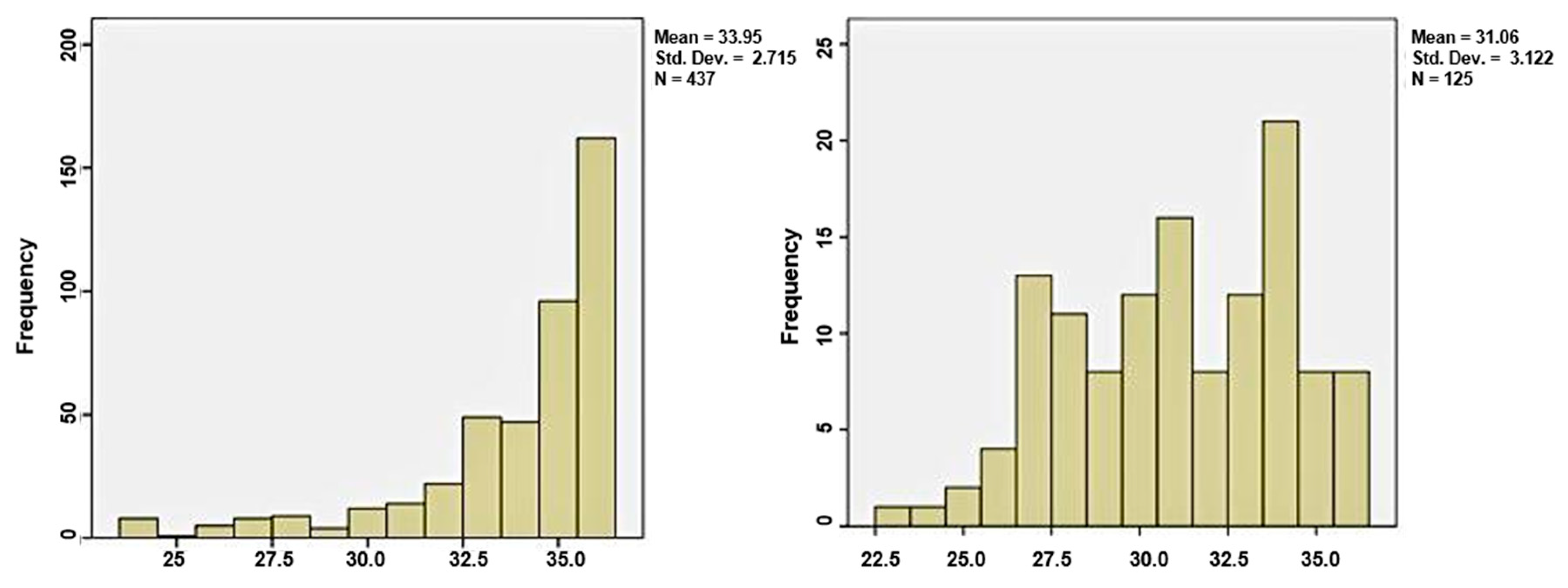 Jcm 11 00214 g002 550