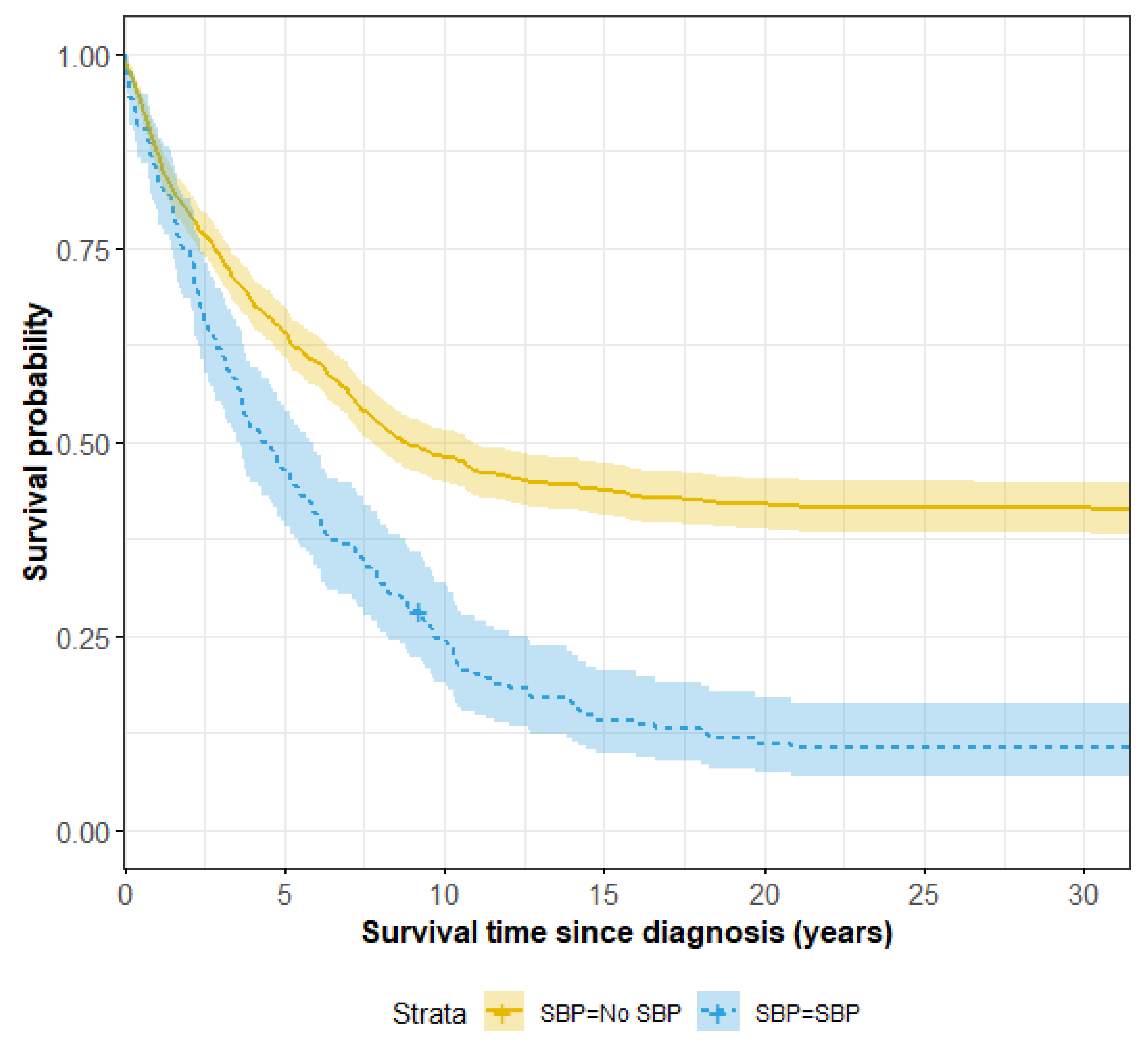 Jcm 11 00227 g001 Jcm 11 00227 g001