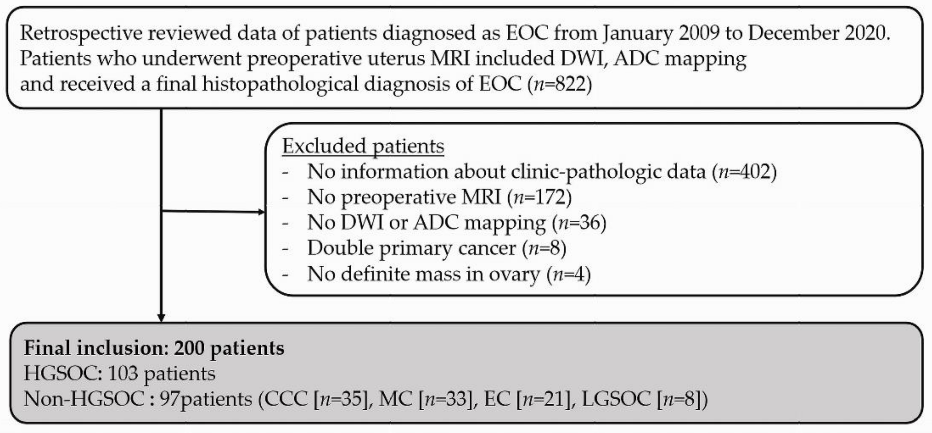 Jcm 11 00229 g001 Jcm 11 00229 g001