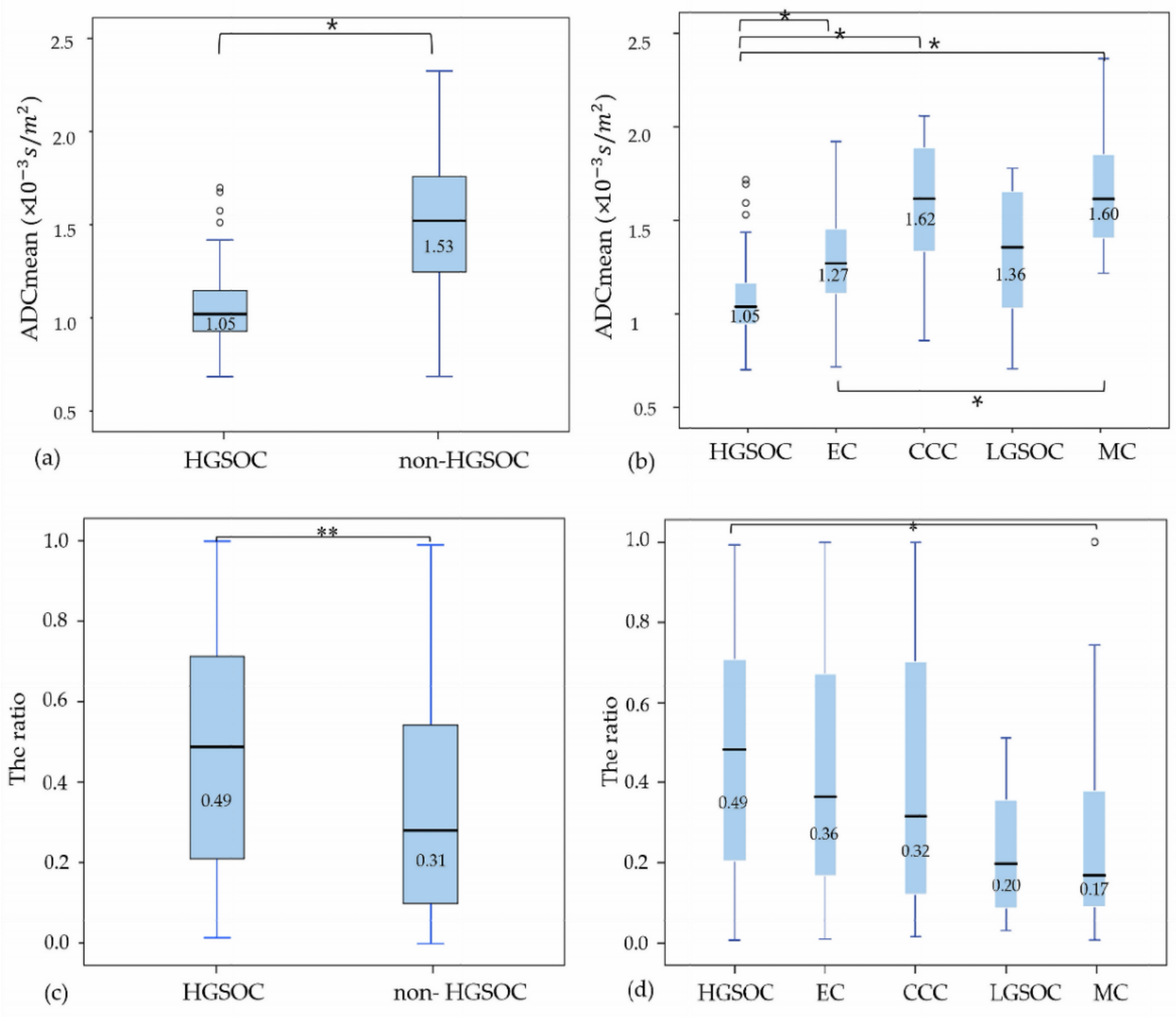 Jcm 11 00229 g003 Jcm 11 00229 g003