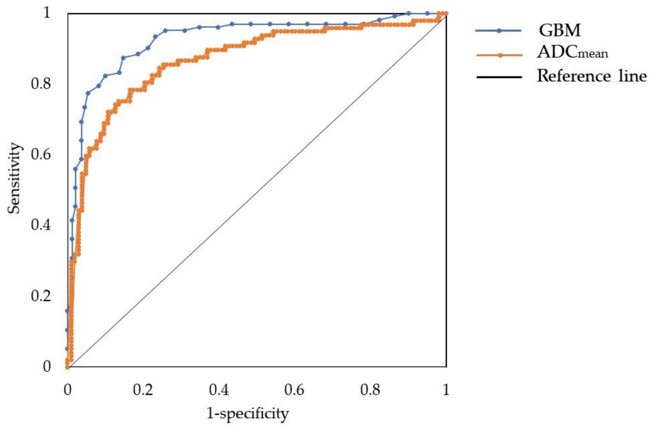 Jcm 11 00229 g004 Jcm 11 00229 g004