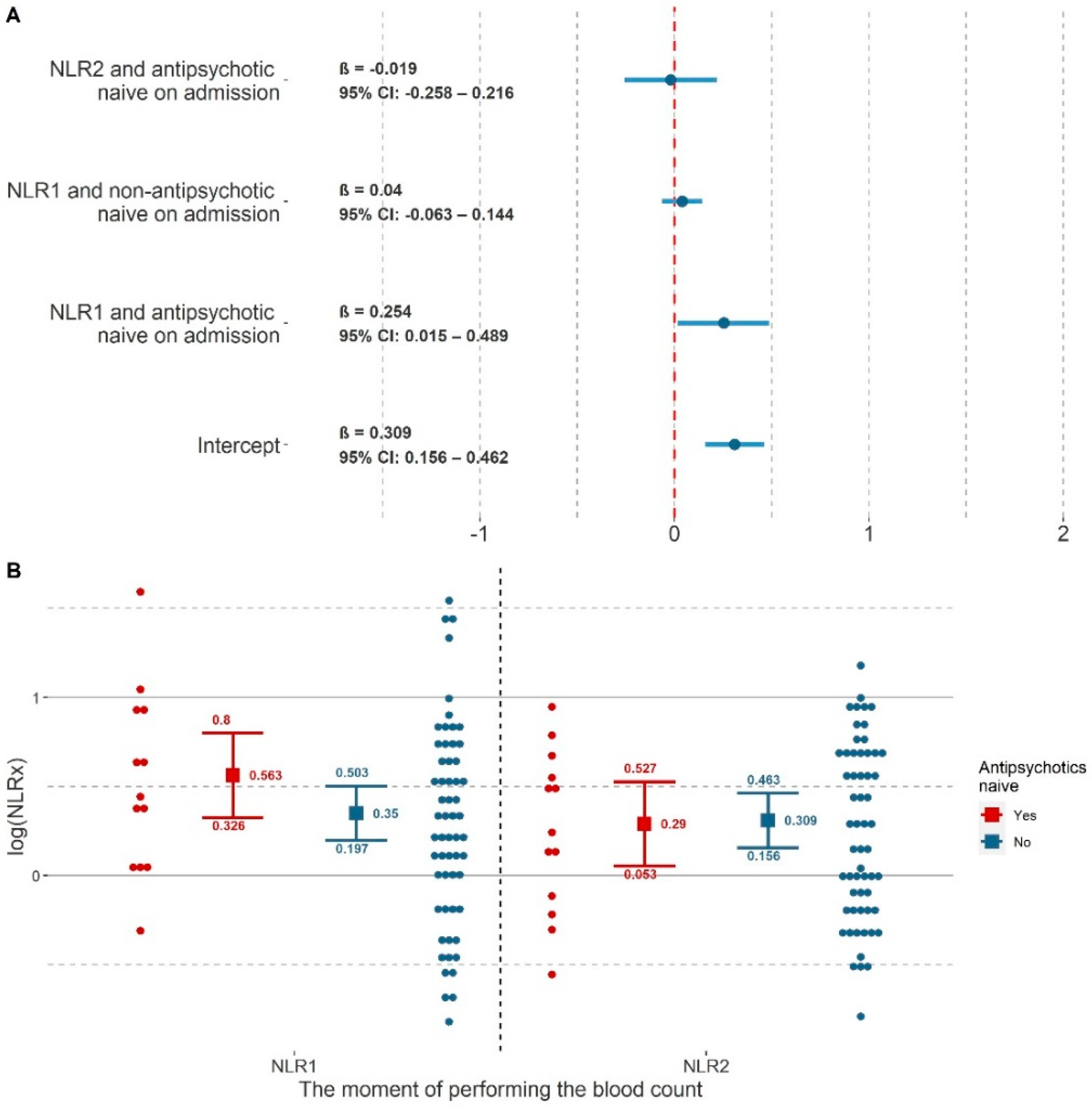 Jcm 11 00232 g002 550