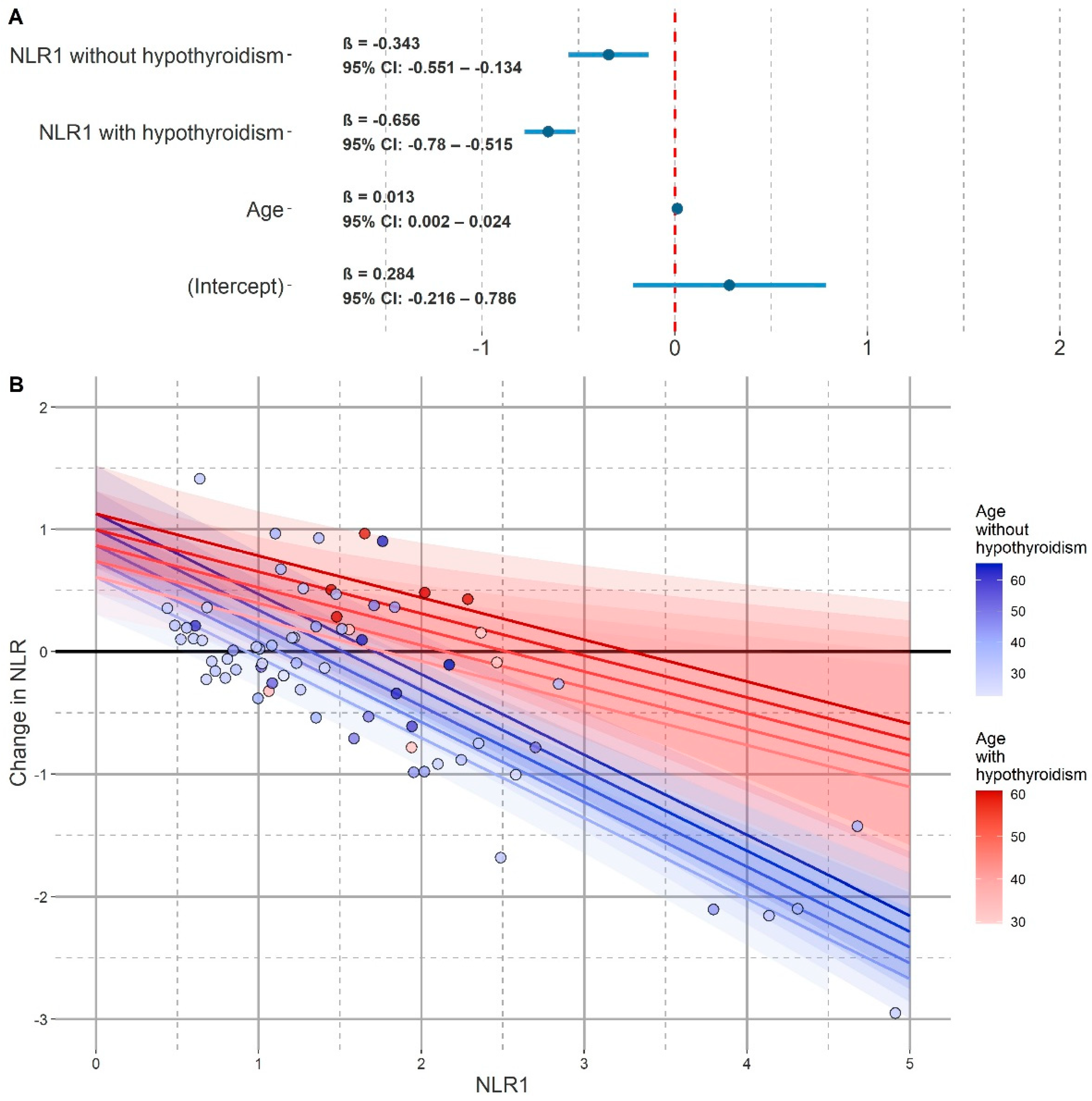 Jcm 11 00232 g005 550