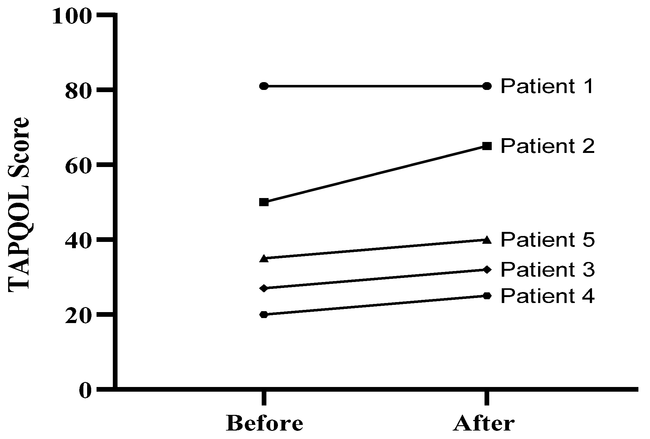 Niemann-Pick disease type-B: a unique case report with compound