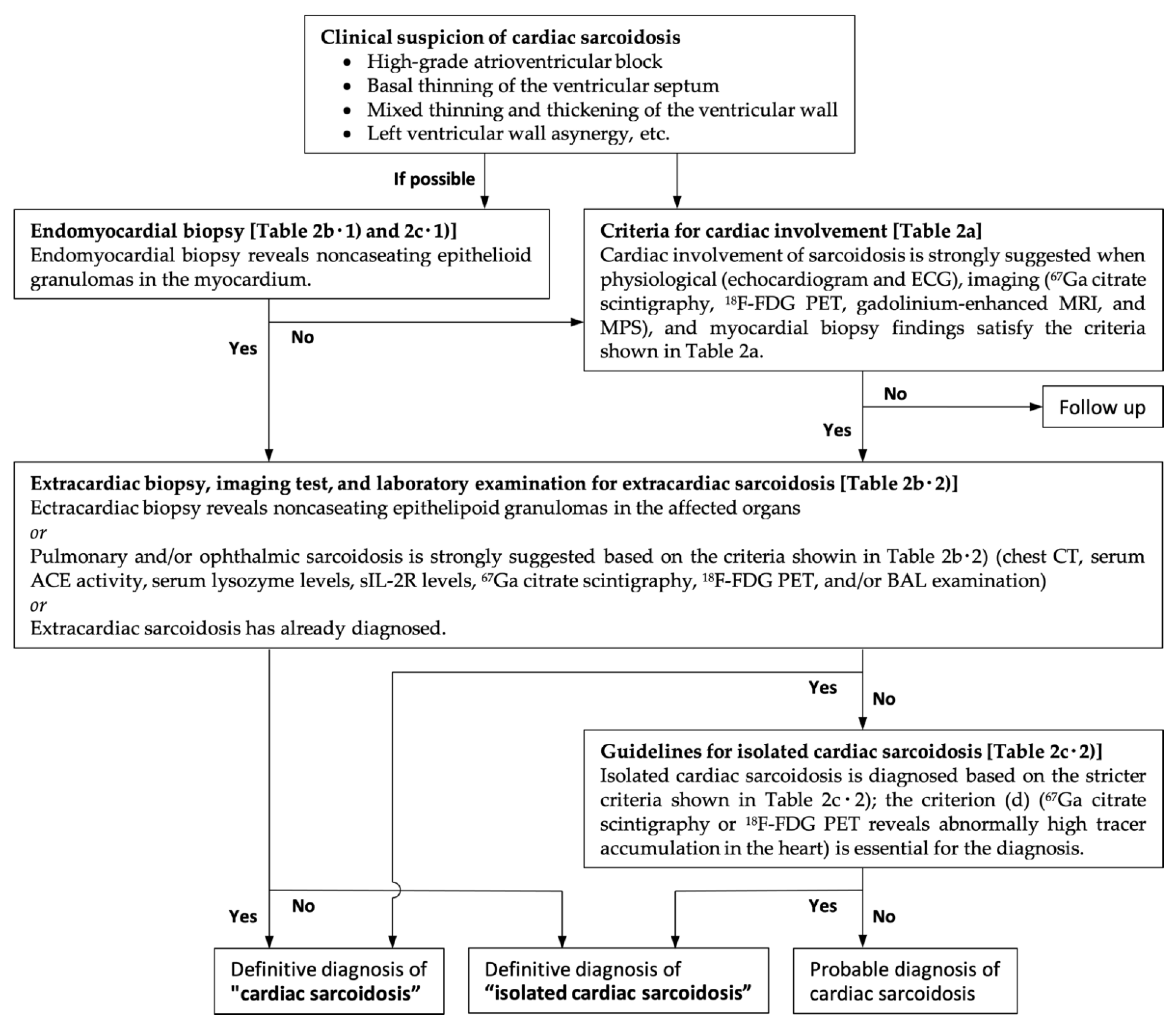 Jcm 11 00251 g001 550