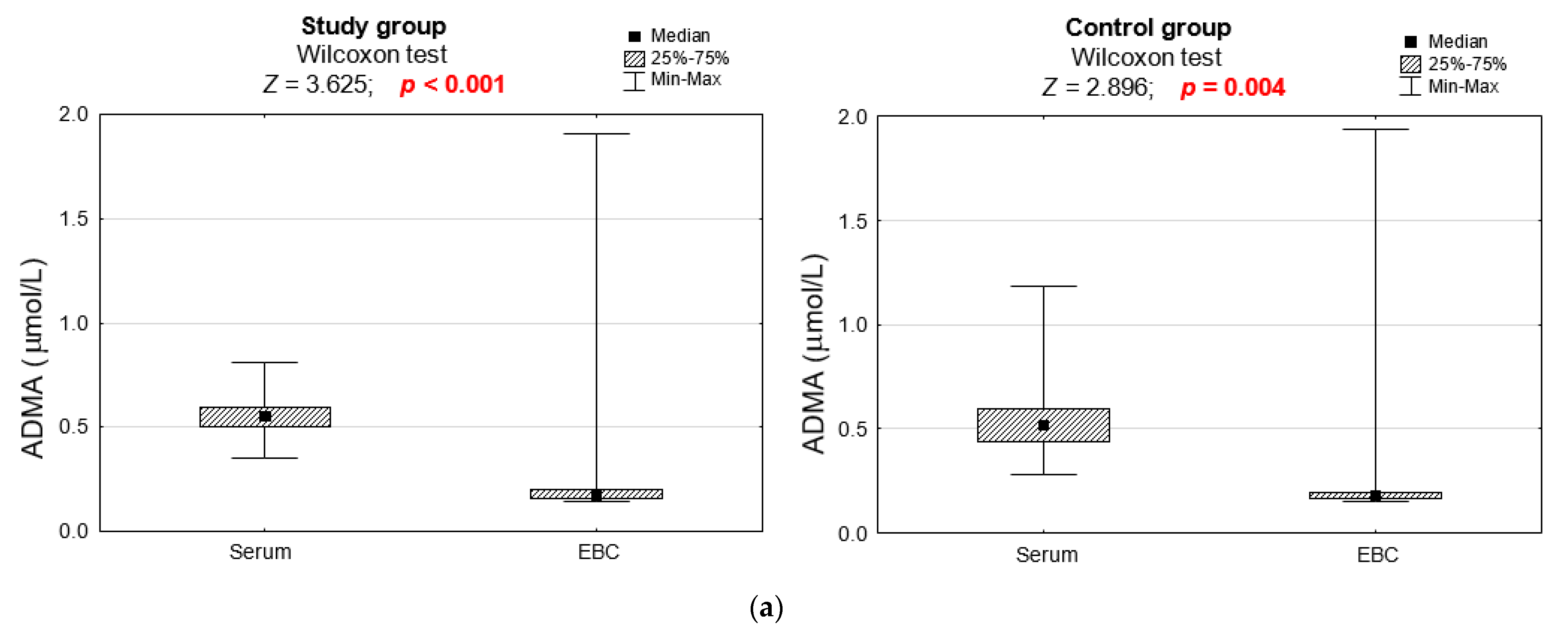 Jcm 11 00252 g001a Jcm 11 00252 g001a