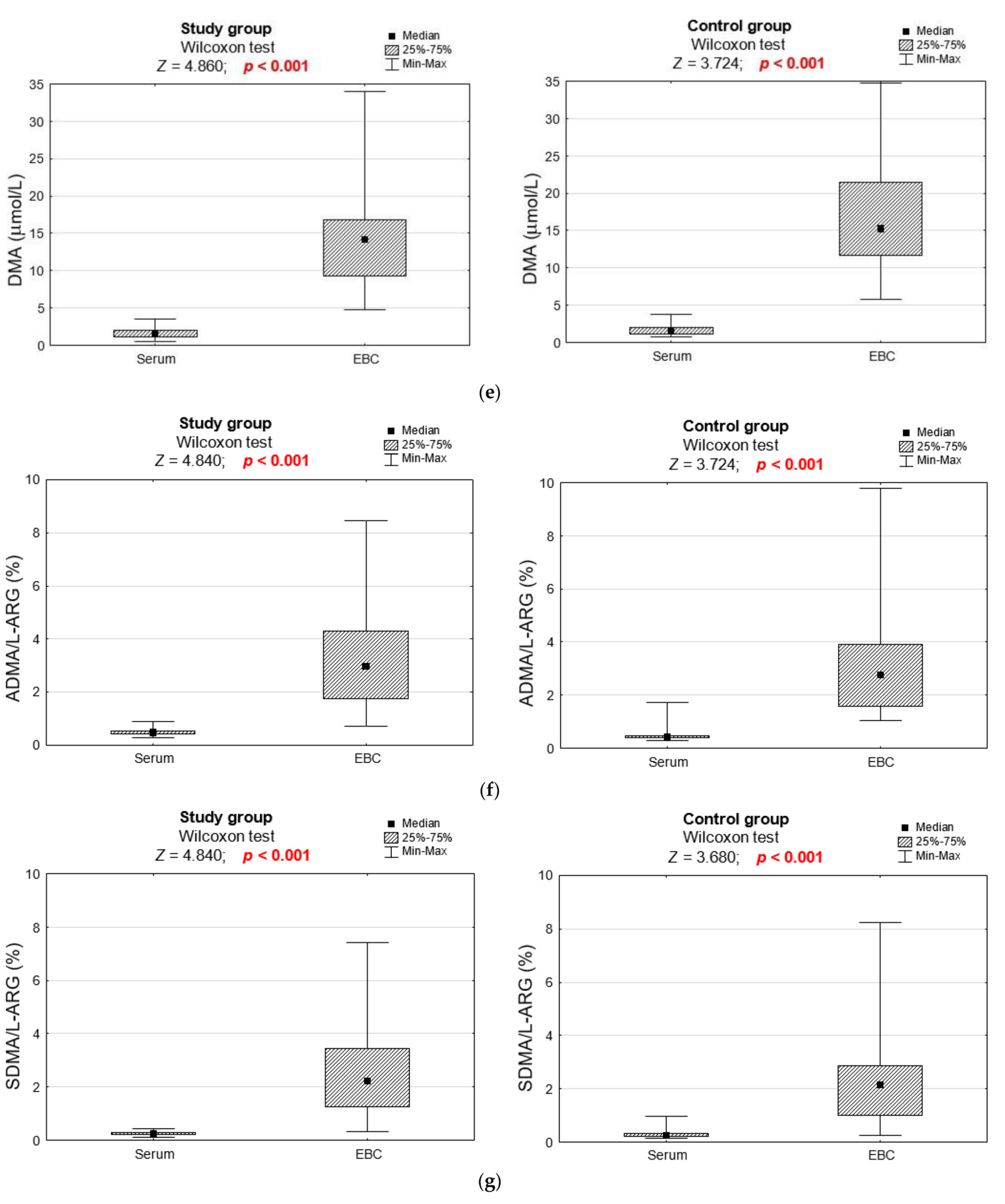 Jcm 11 00252 g001c Jcm 11 00252 g001c