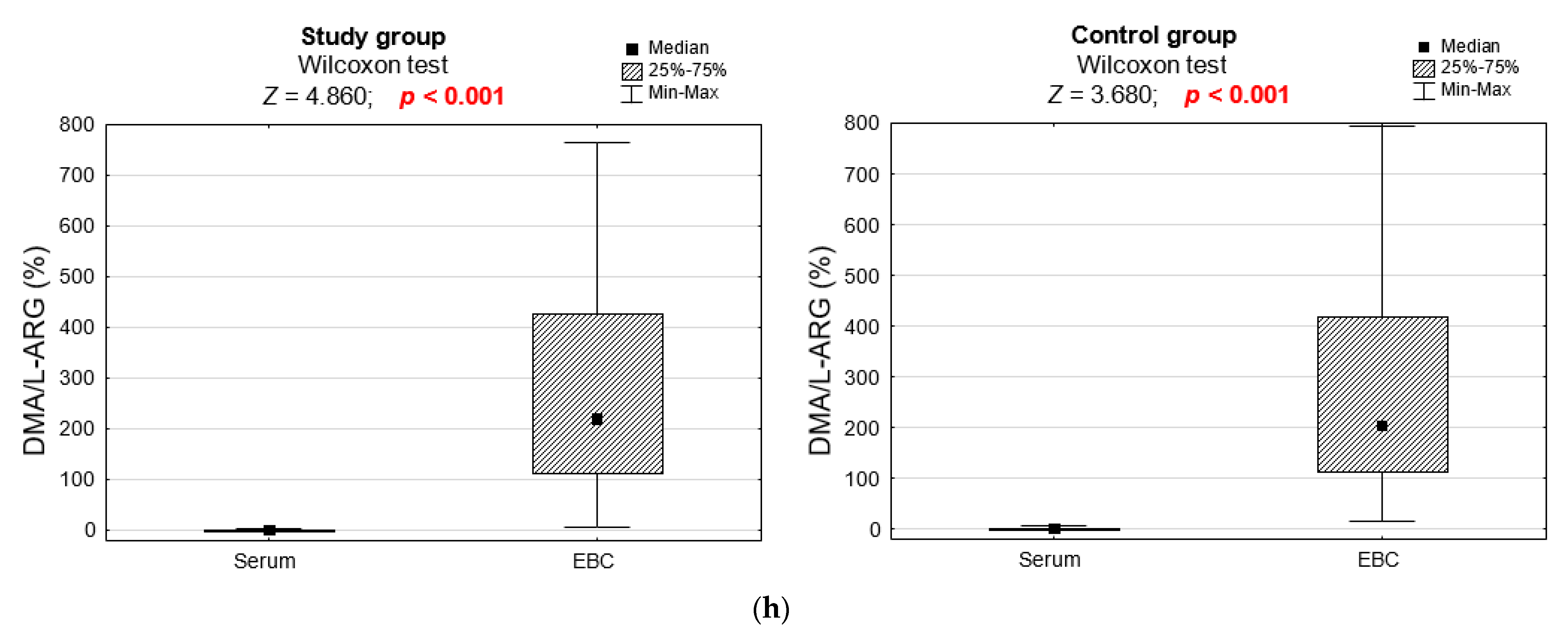 Jcm 11 00252 g001d Jcm 11 00252 g001d