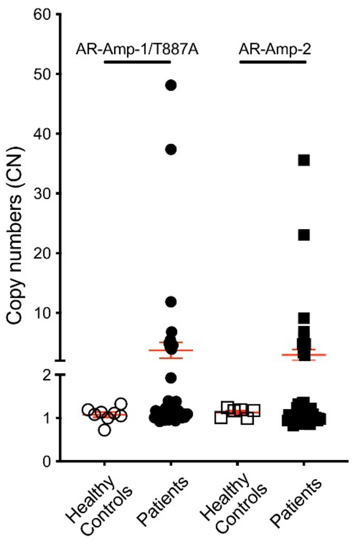 Jcm 11 00257 g003 Jcm 11 00257 g003