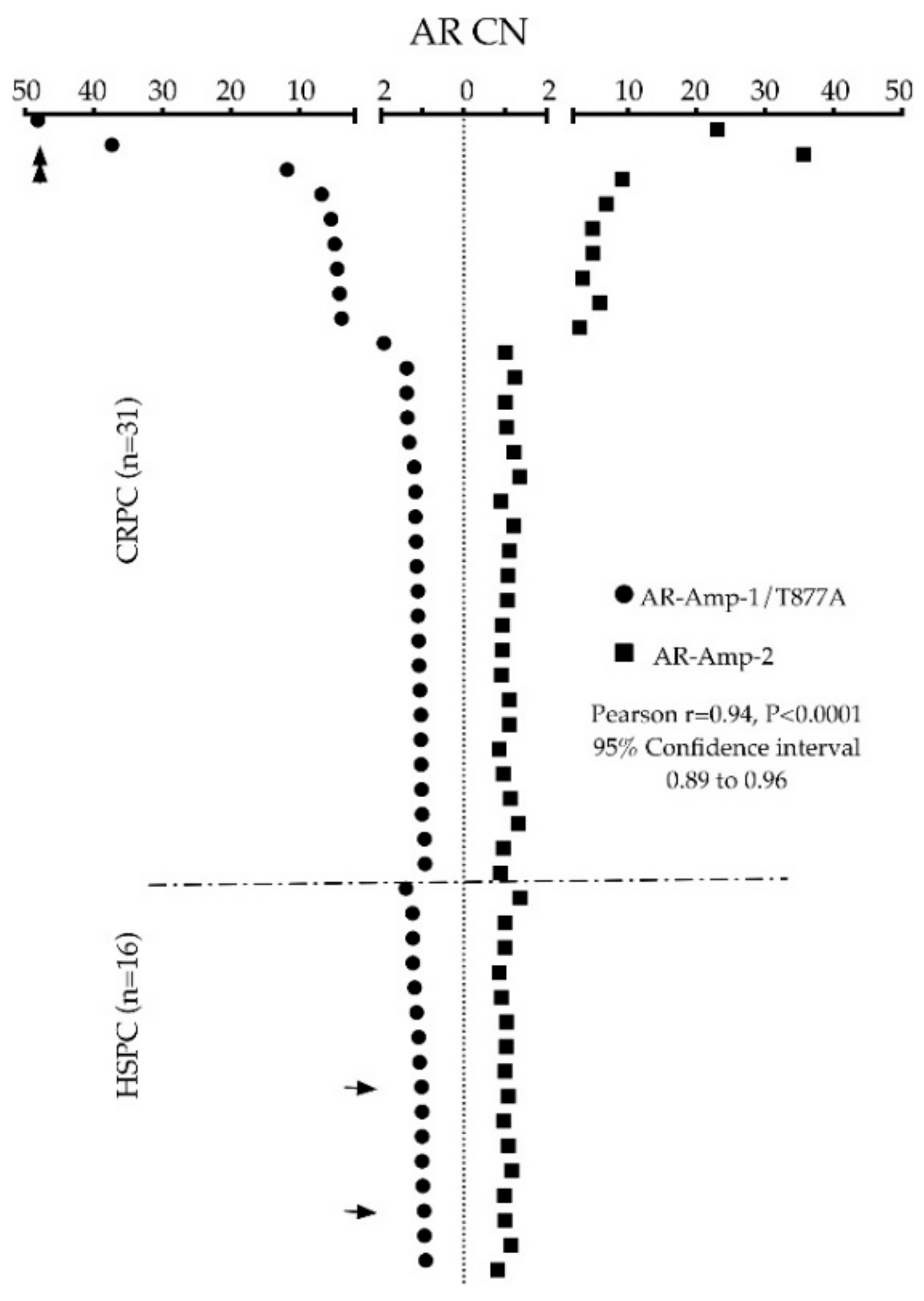 Jcm 11 00257 g004 Jcm 11 00257 g004