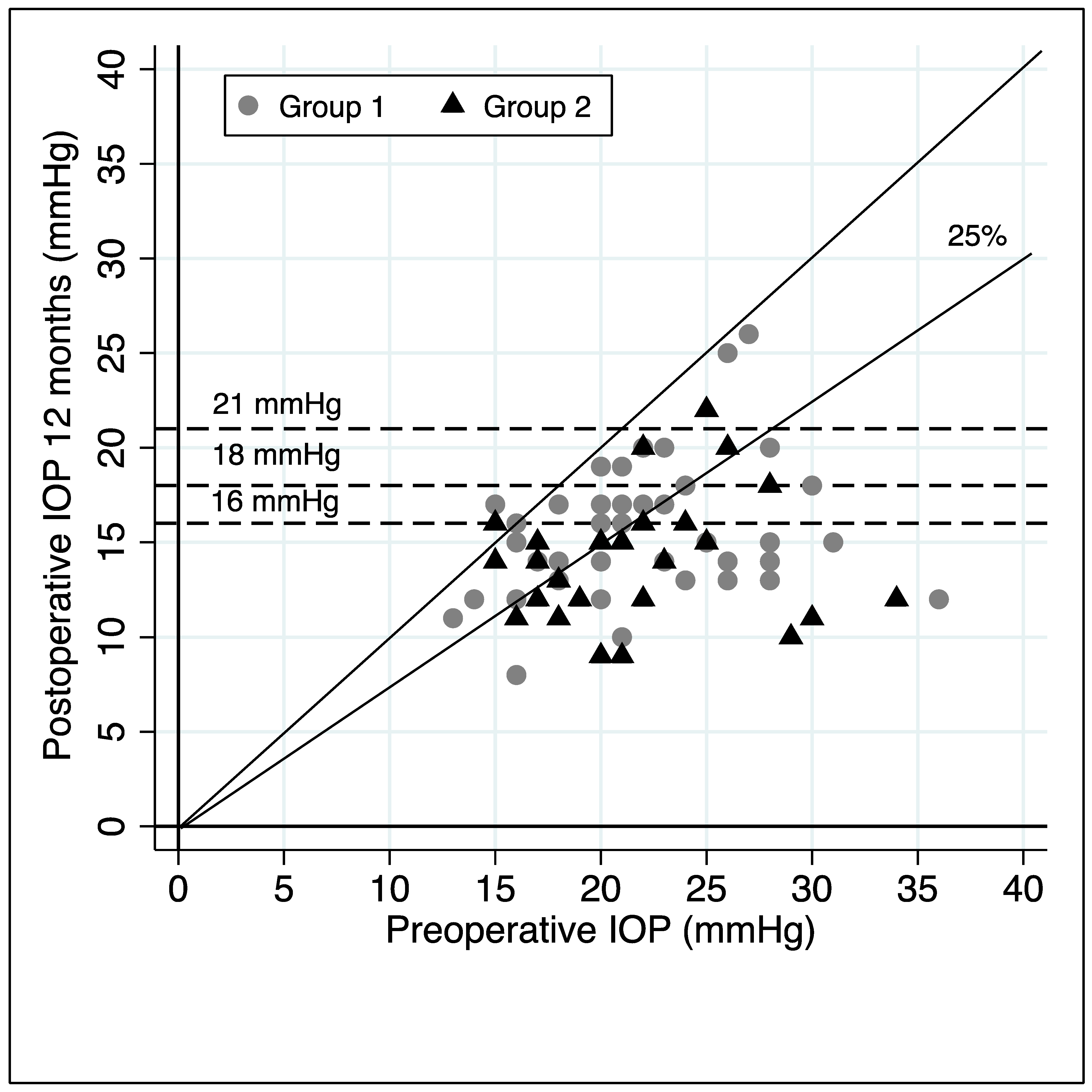 Jcm 11 00259 g003 550