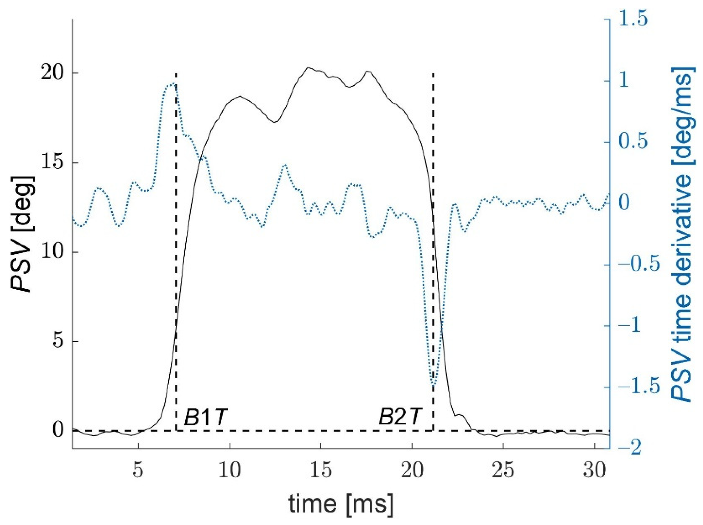 Jcm 11 00261 g002 550