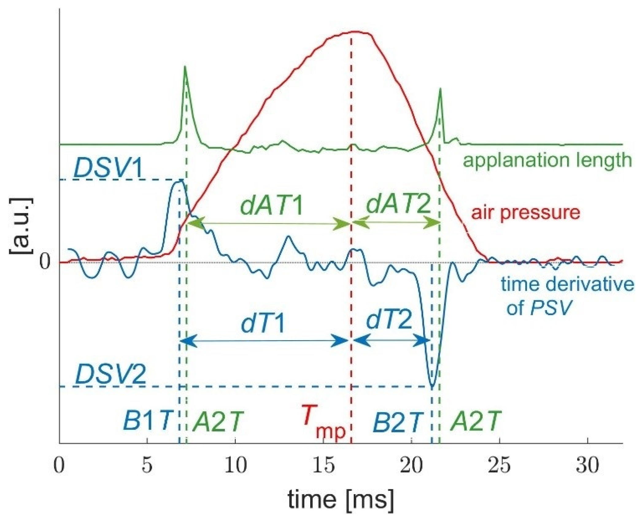 Jcm 11 00261 g003 550