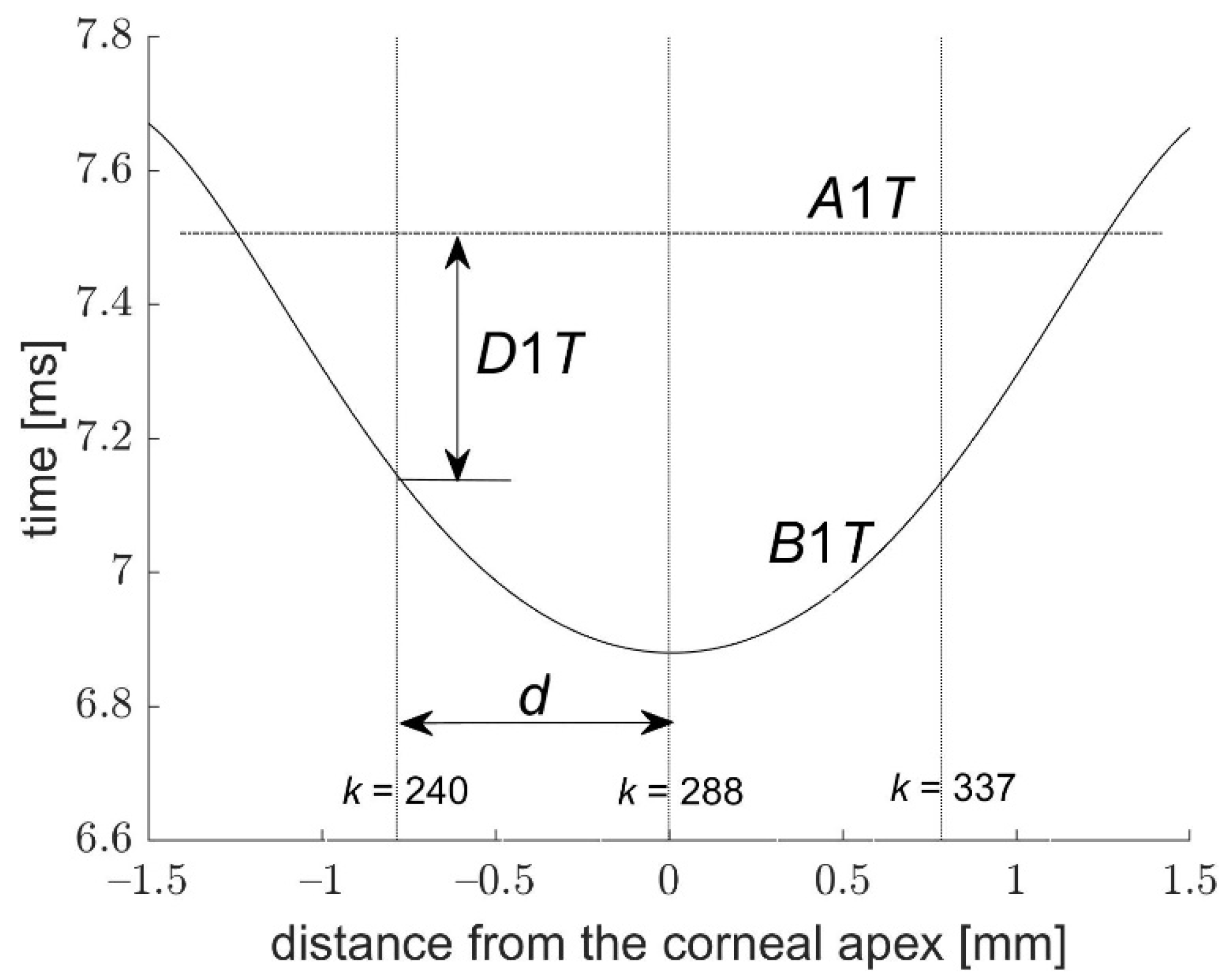 Jcm 11 00261 g004 550