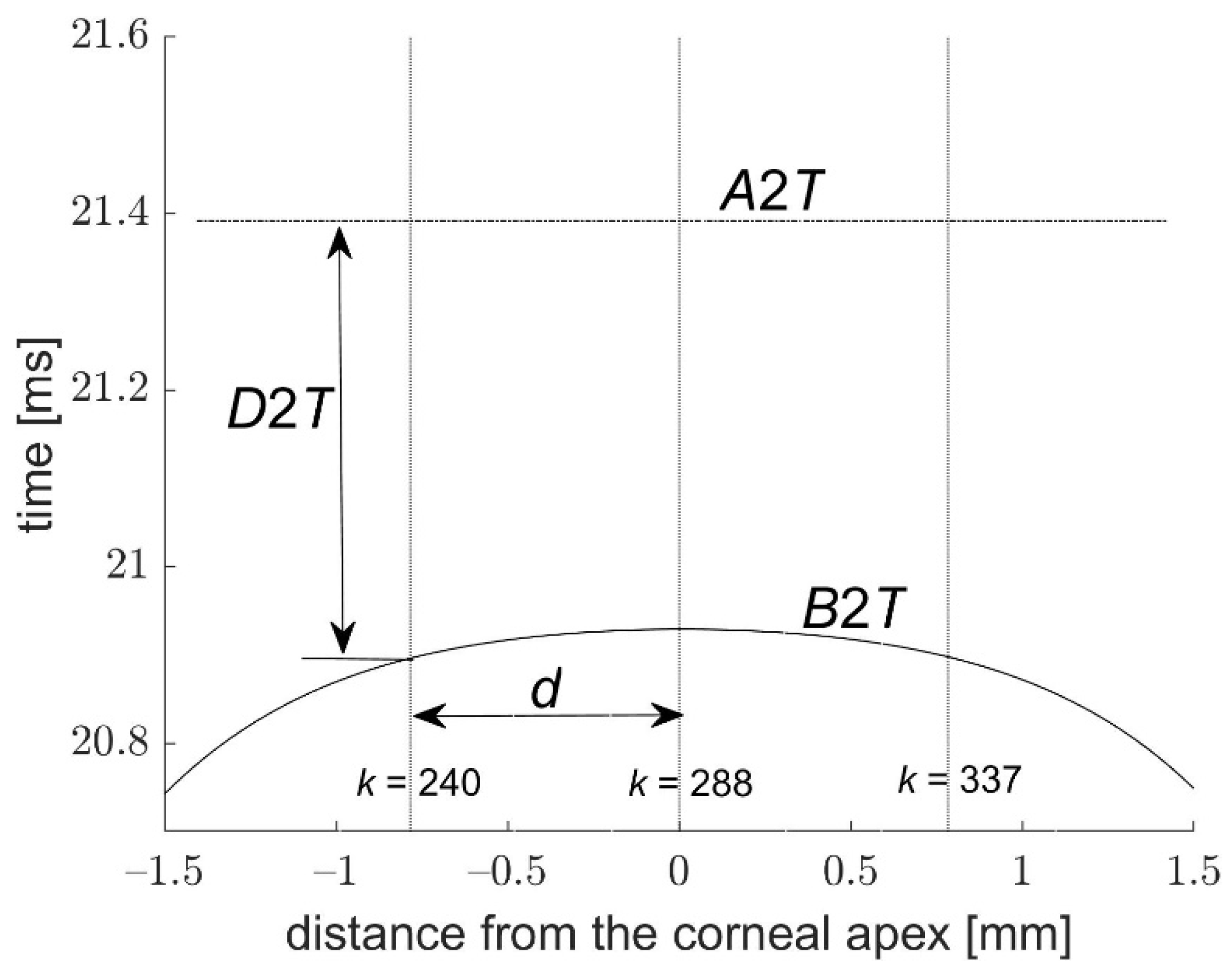 Jcm 11 00261 g005 550