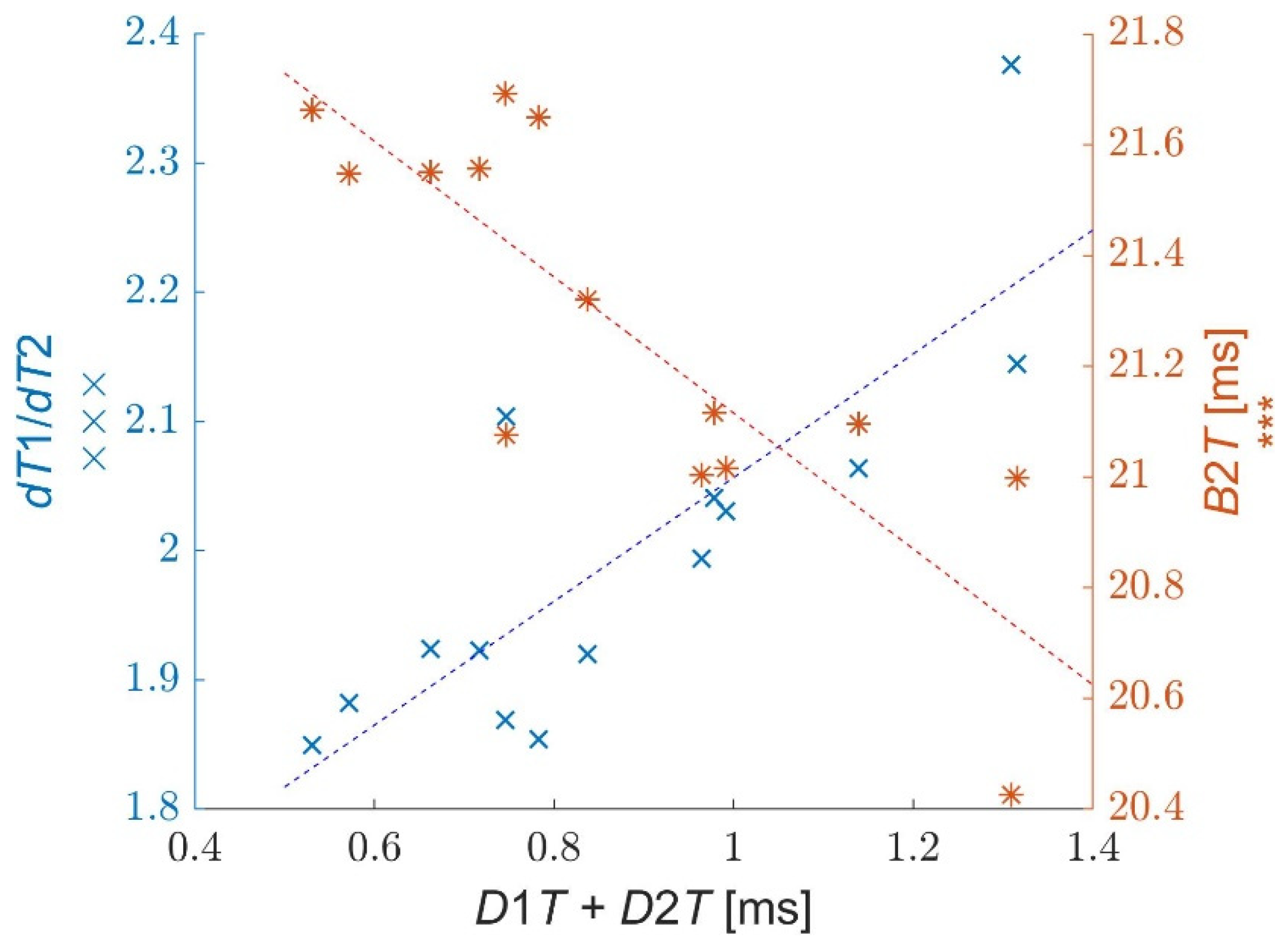 Jcm 11 00261 g006 550
