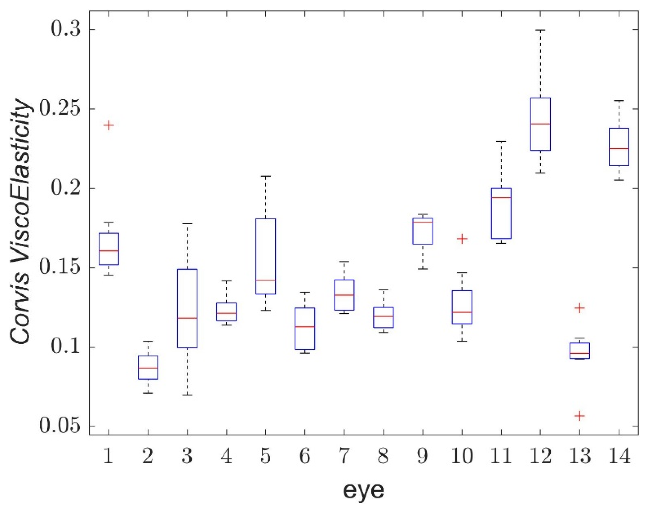 Jcm 11 00261 g007 550