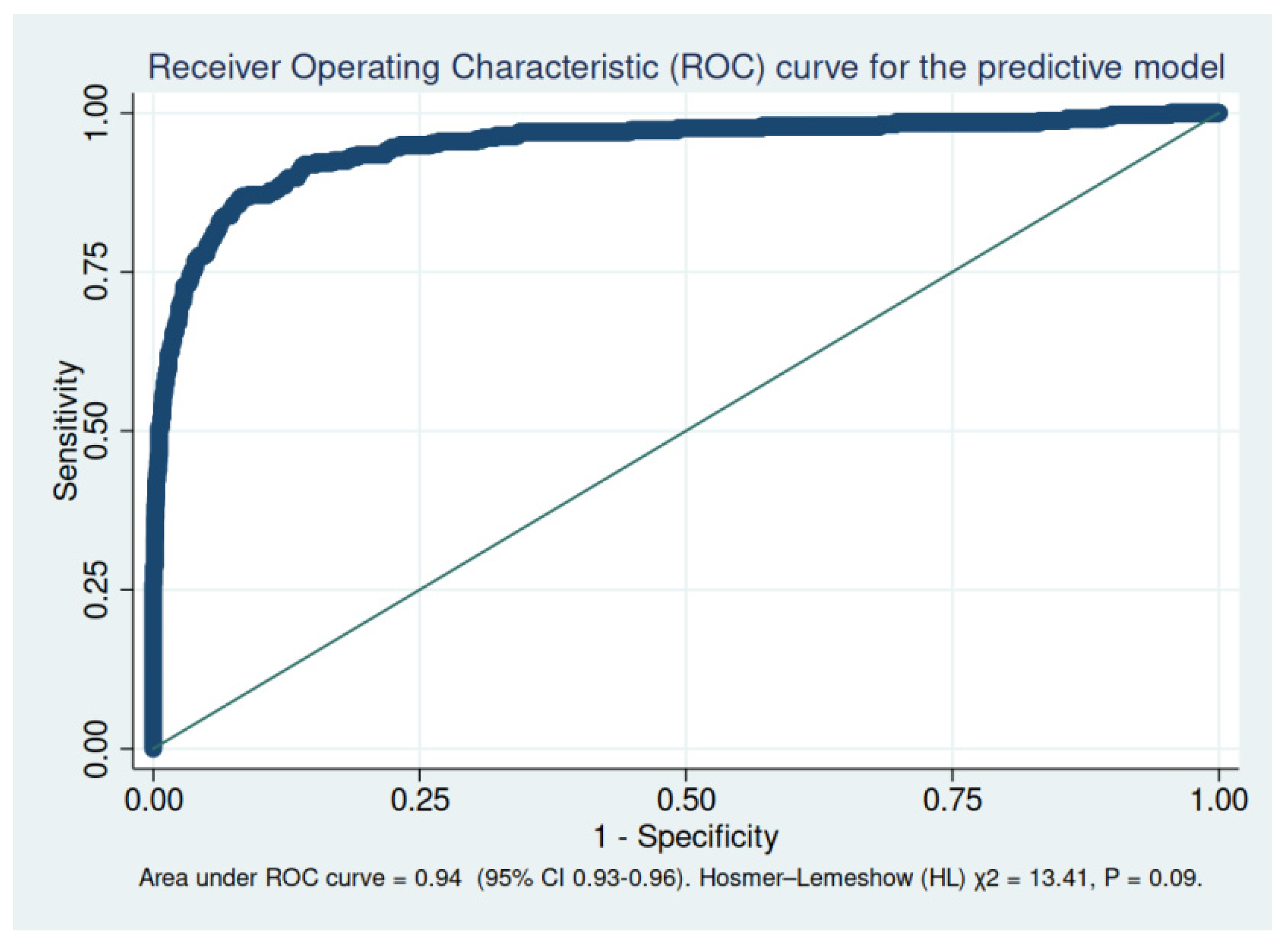 Jcm 11 00266 g002 550
